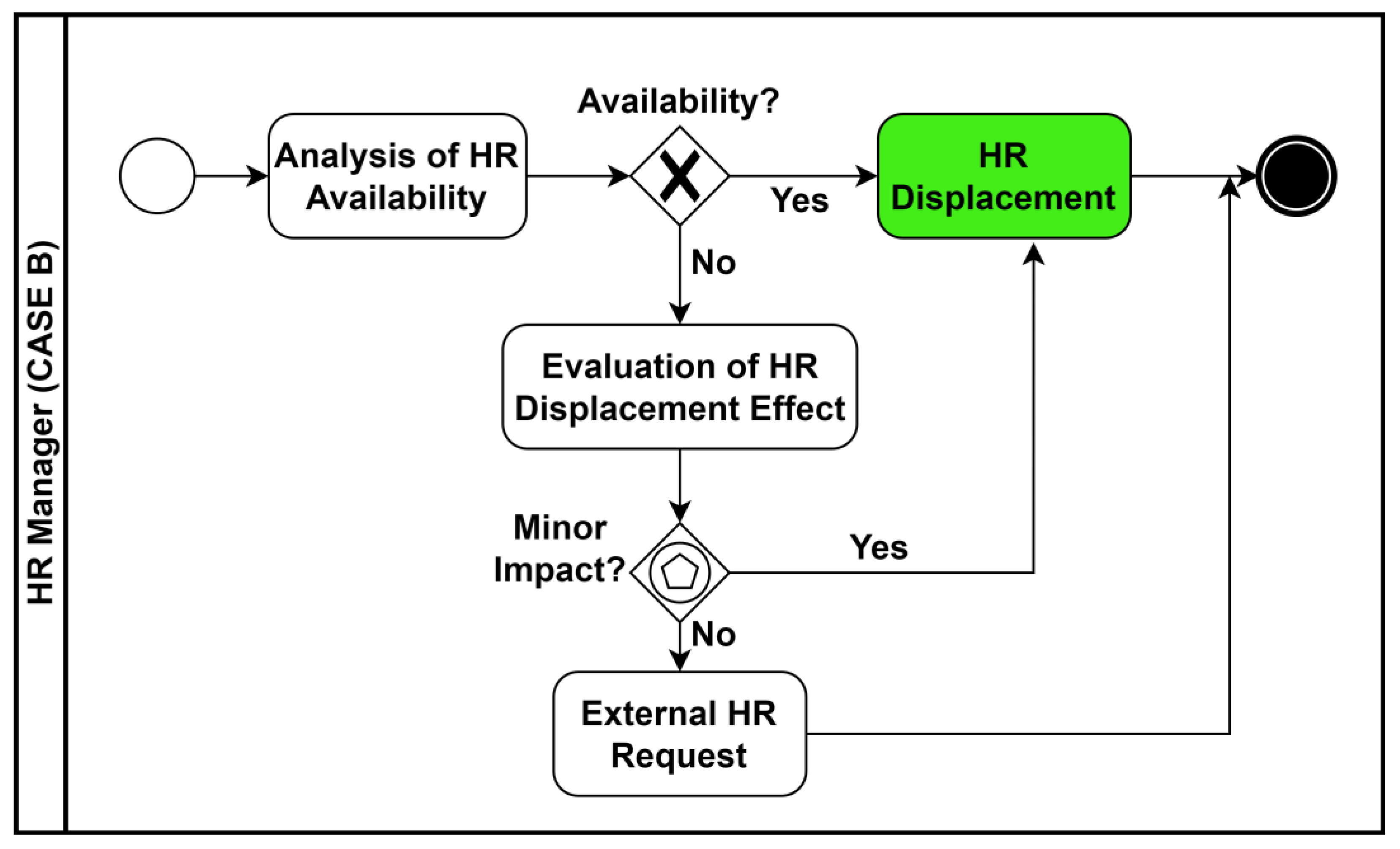 Knowledge 03 00041 g006 Knowledge 03 00041 g006