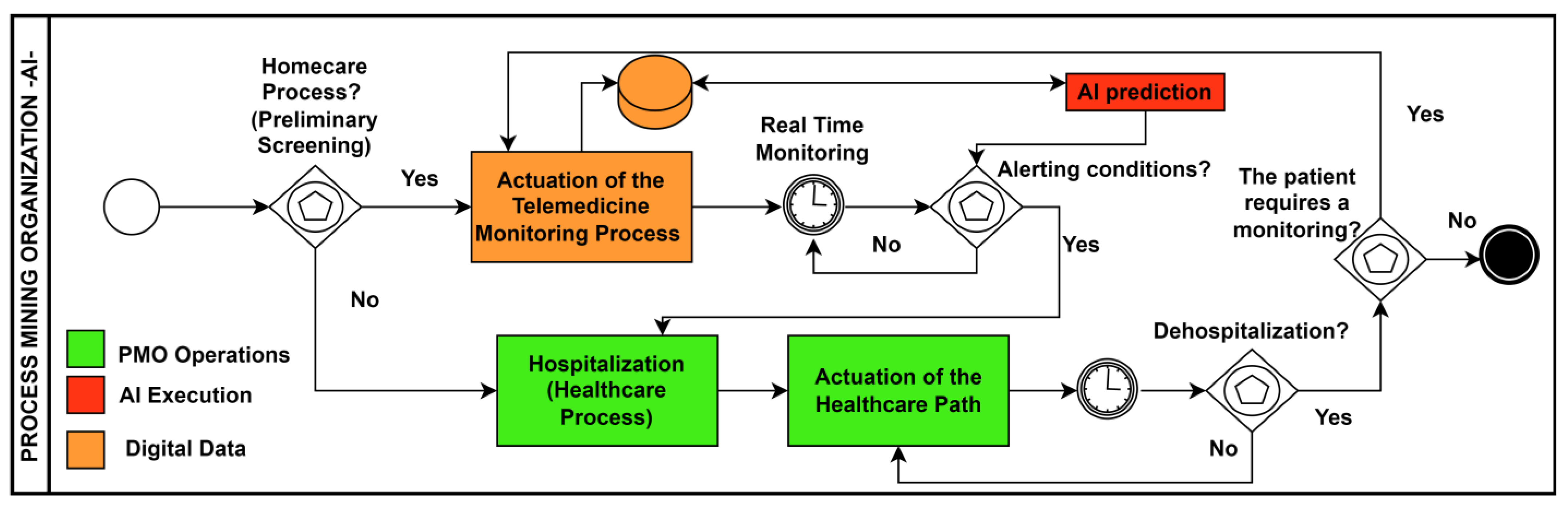 Knowledge 03 00041 g007 Knowledge 03 00041 g007