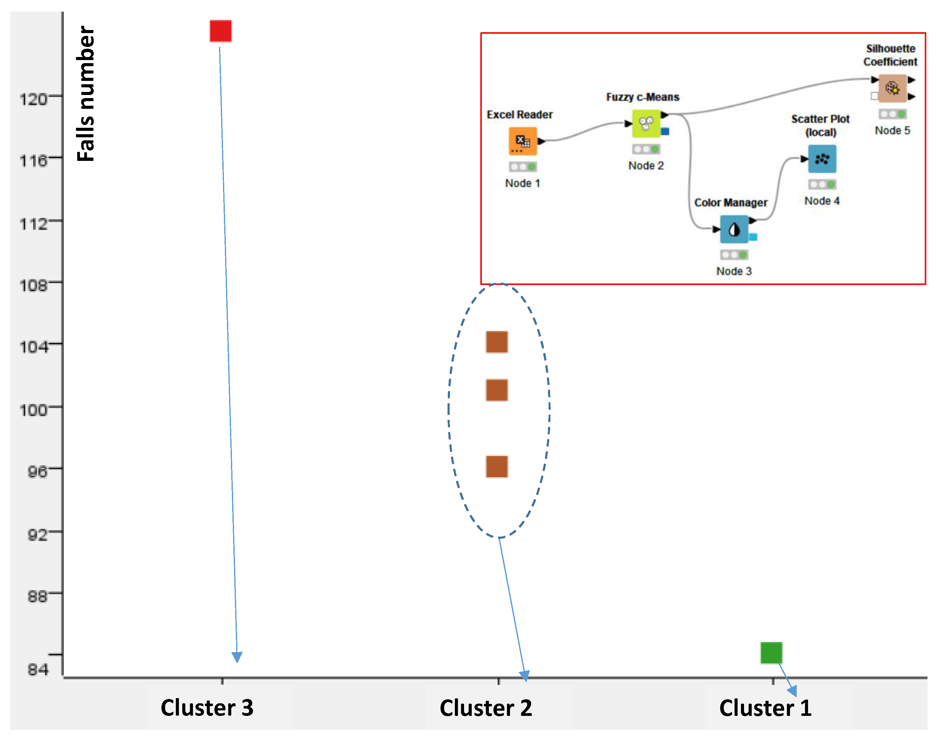 Knowledge 03 00041 g0a1 Knowledge 03 00041 g0a1