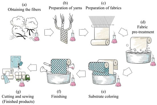 Self Cleaning Textiles: New Concept of Textile Finishing - Textile Learner