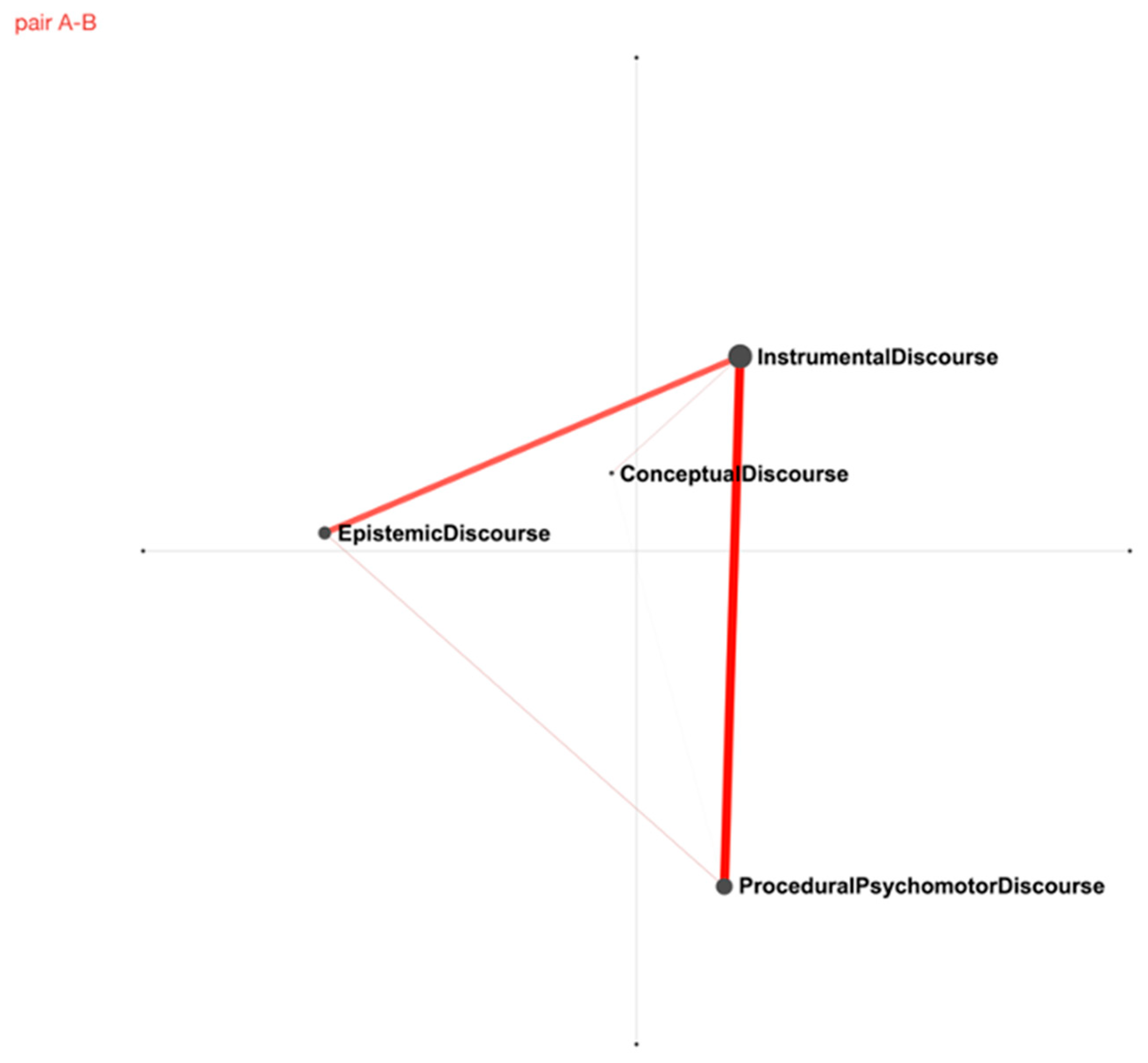 Laboratories 01 00006 g005