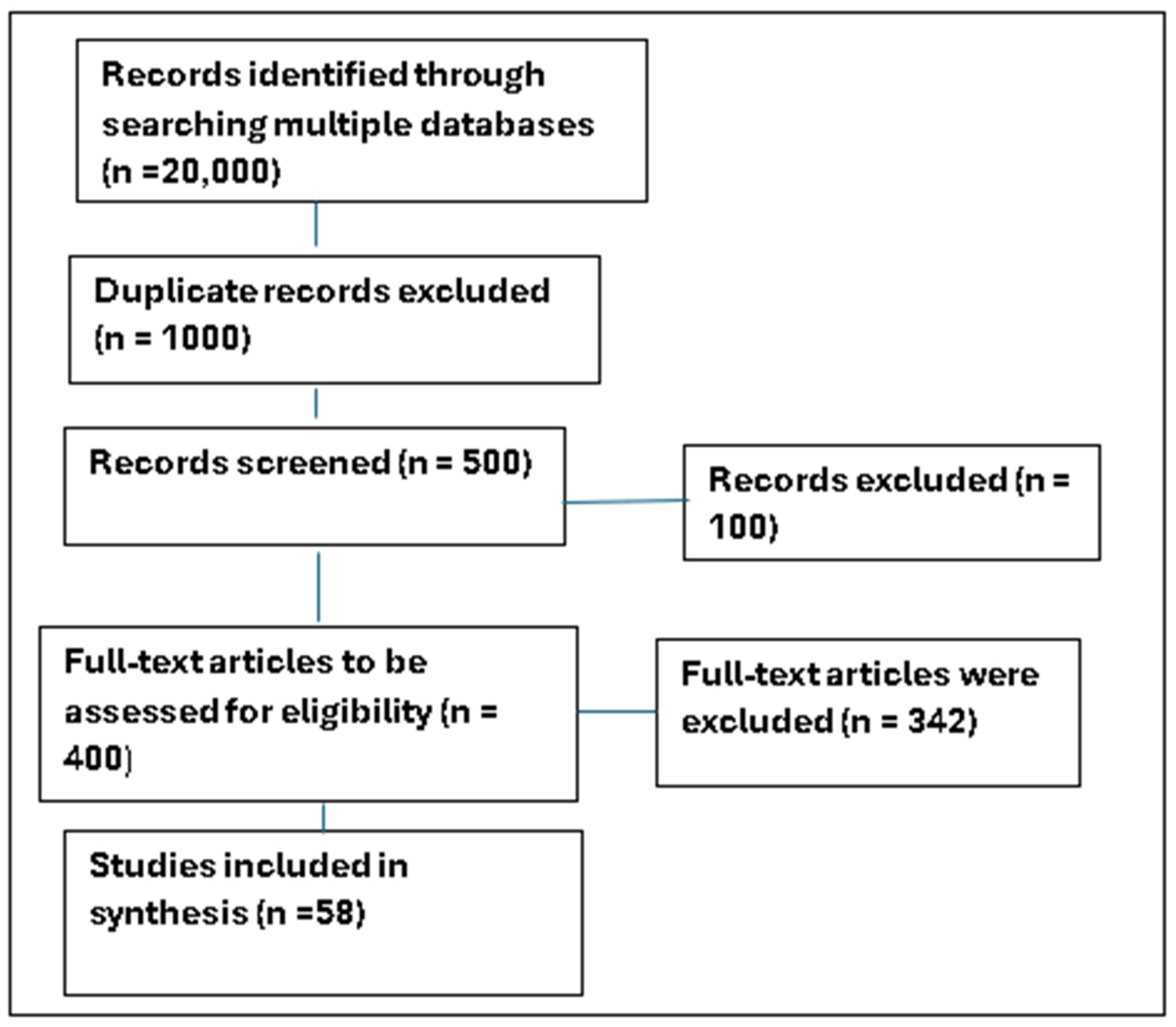 Laboratories 02 00008 g001