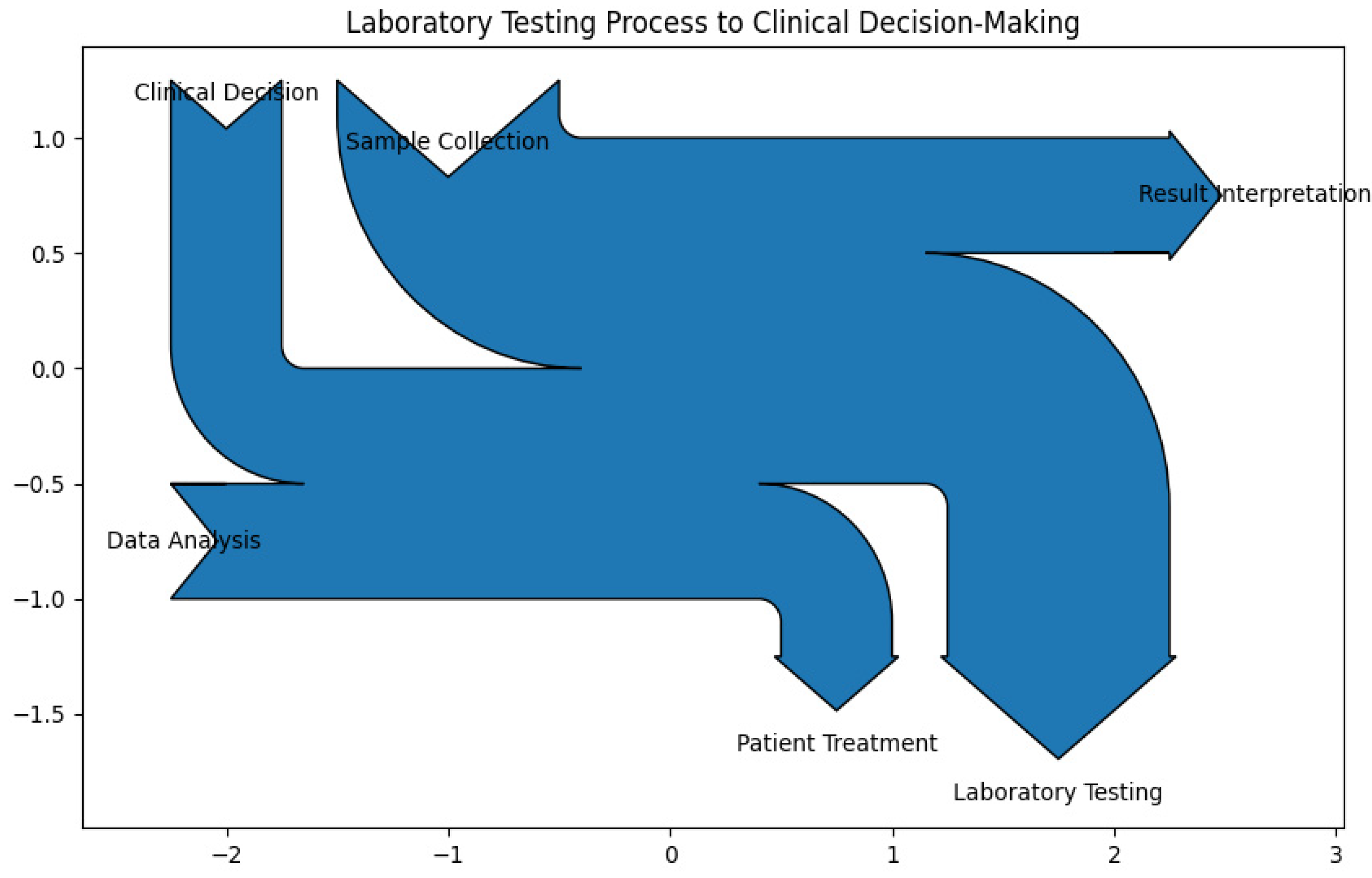 Laboratories 02 00008 g003