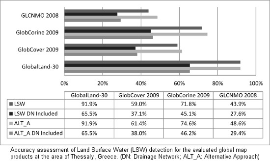Land | Free Full-Text | Globalland30 Mapping Capacity of Land Surface Water  in Thessaly, Greece | HTML
