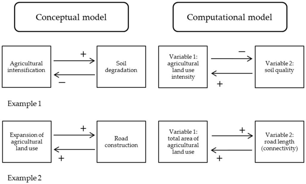 Модели вычислений. Computational model. Моделирование имплементация гьд. Computer Modeling examples. Variable-intensity logs.