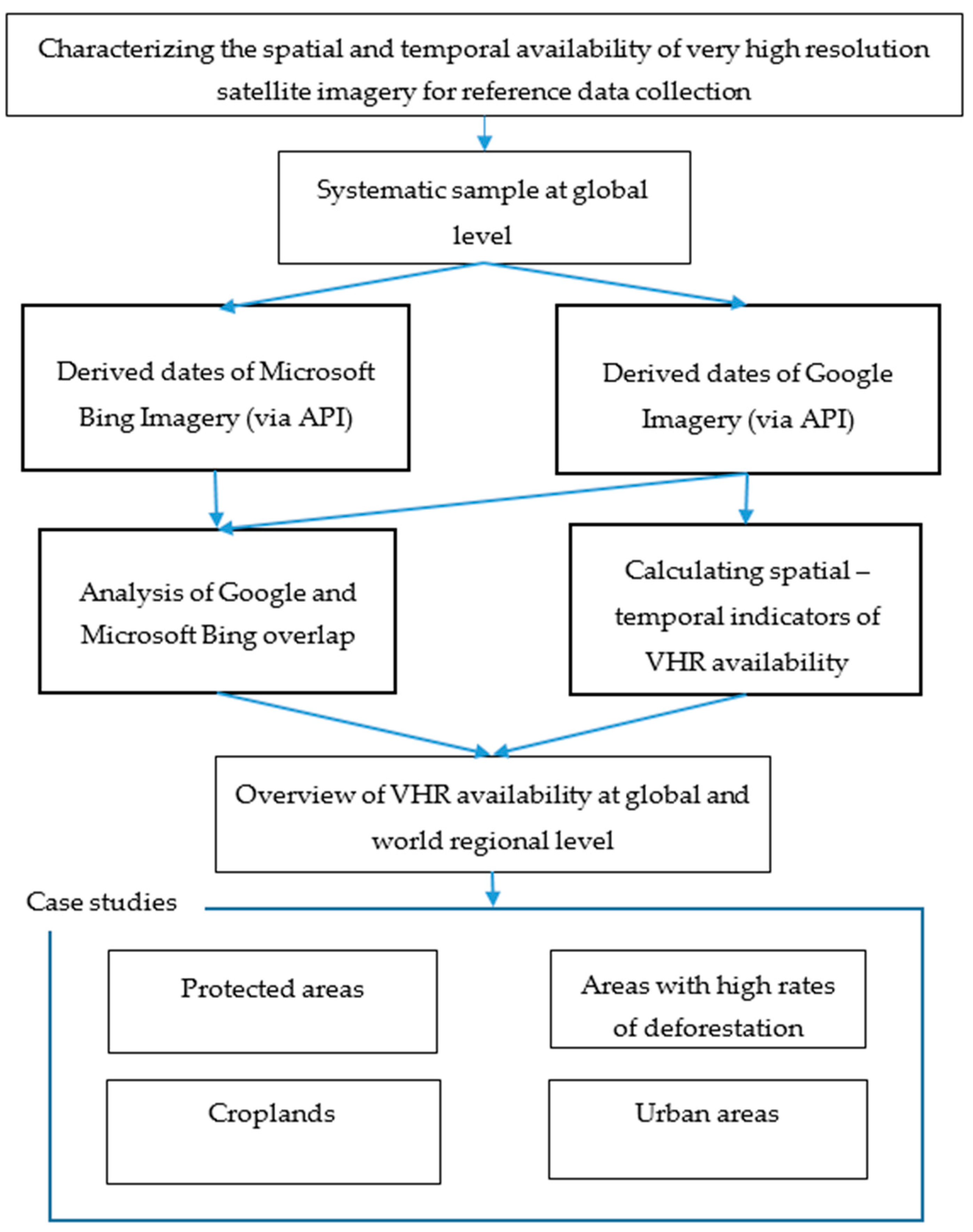 Land | Free Full-Text | Characterizing the Spatial and Temporal  Availability of Very High Resolution Satellite Imagery in Google Earth and  Microsoft Bing Maps as a Source of Reference Data | HTML