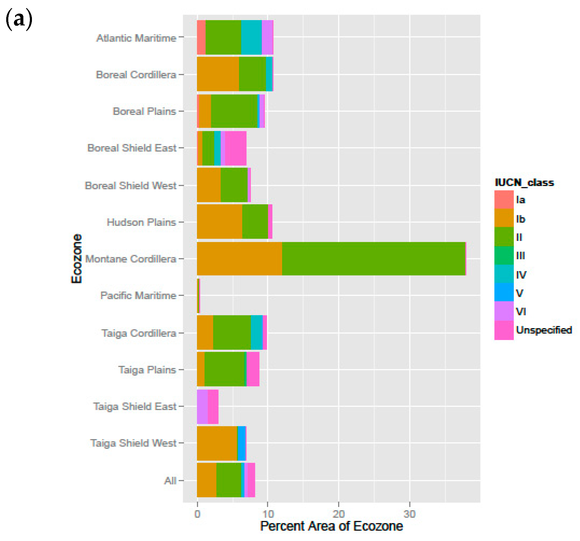 Land | Free Full-Text | Context and Opportunities for Expanding ...