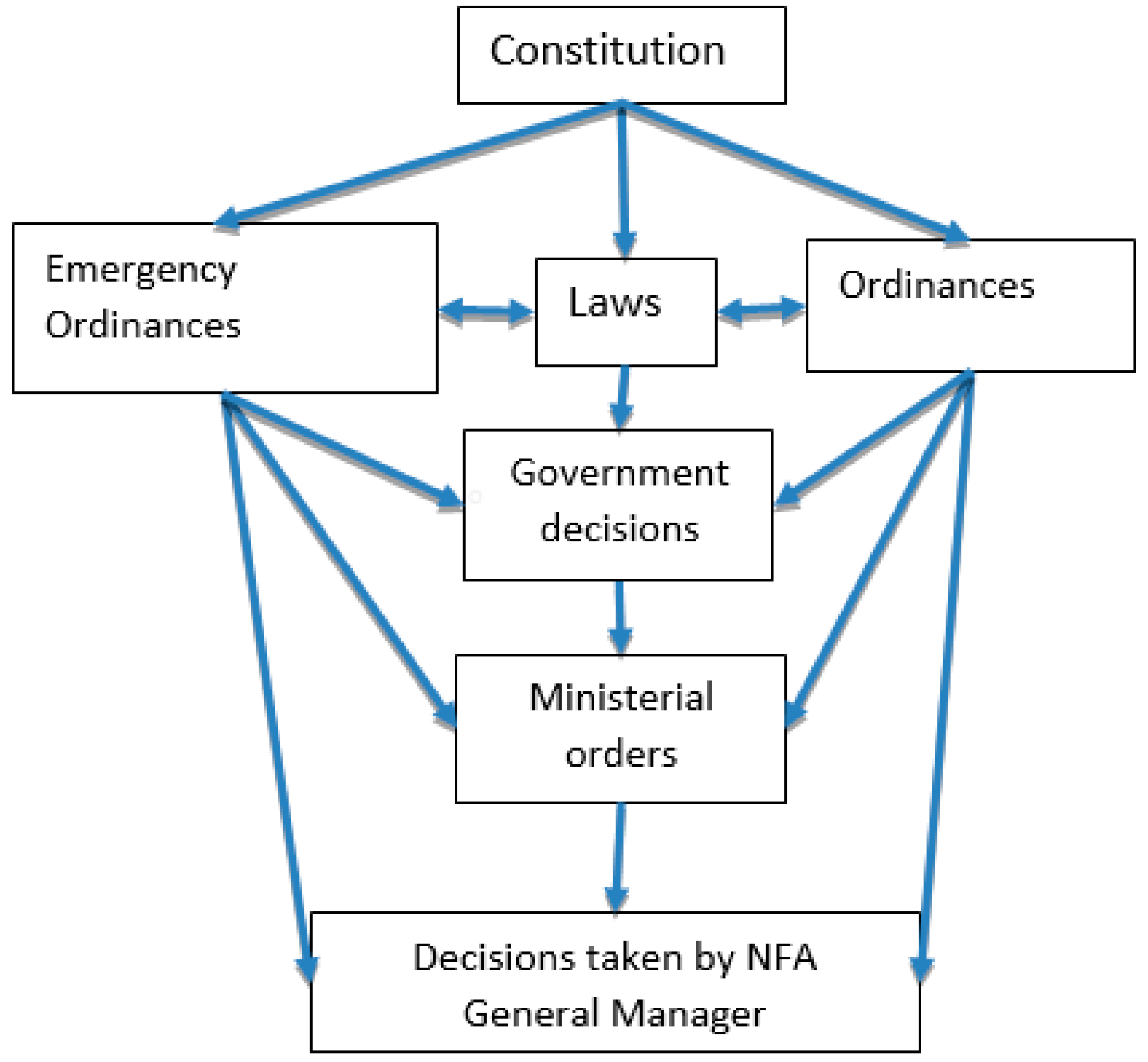 Land Free Full Text Did Forestland Restitution Facilitate Institutional Amnesia Some Evidence From Romanian Forest Policy Html