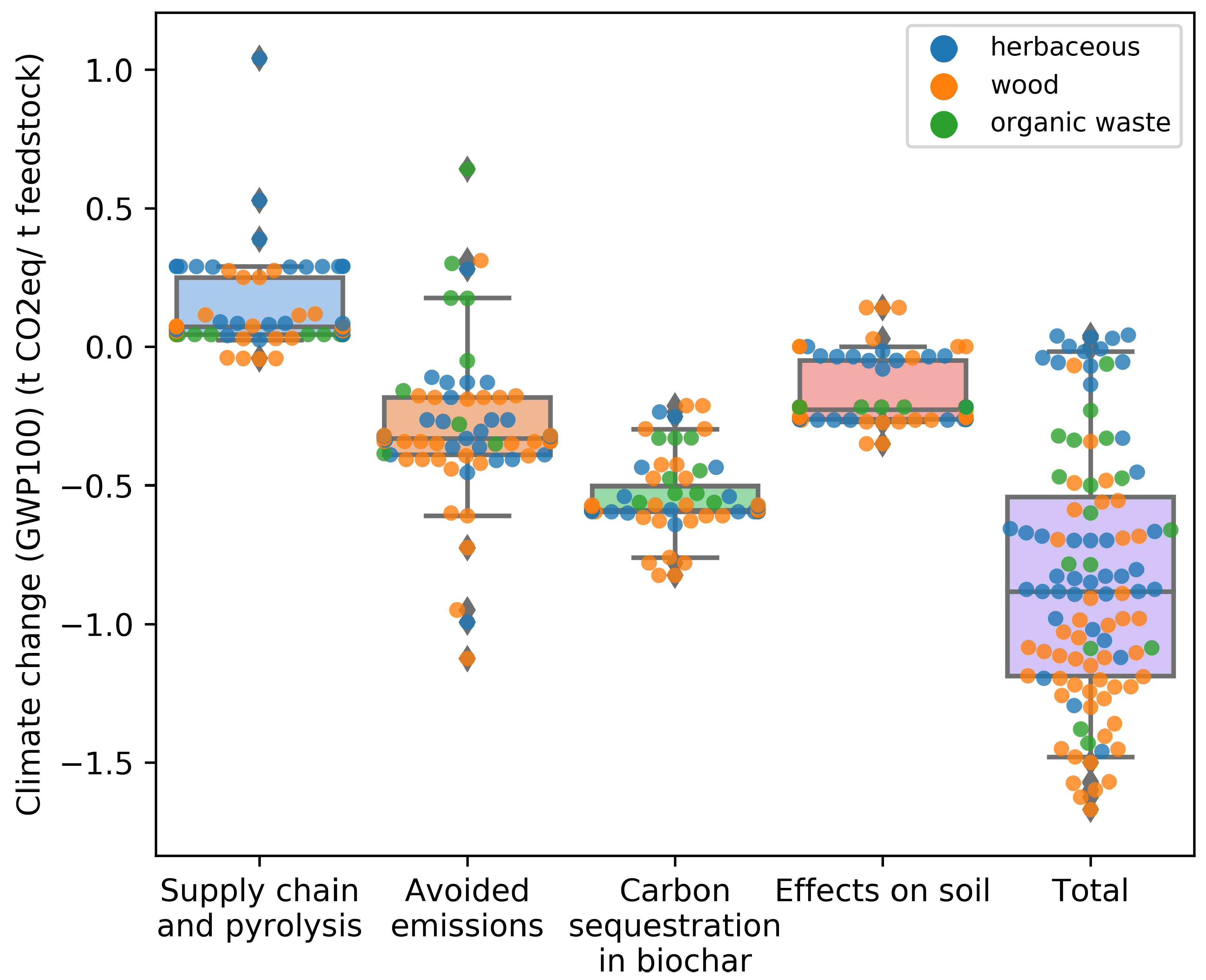 https://www.mdpi.com/land/land-08-00179/article_deploy/html/images/land-08-00179-g003.png