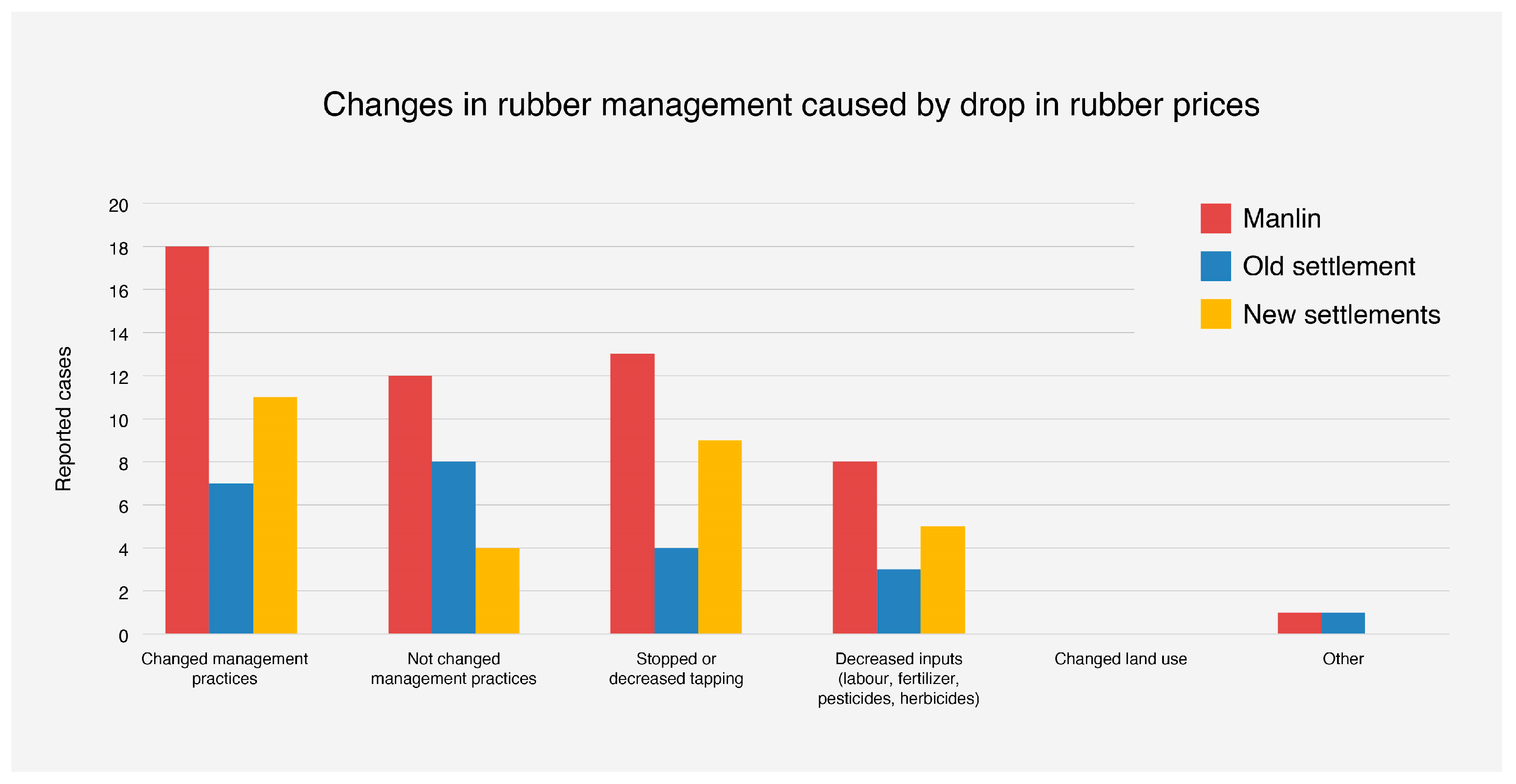 Chinese standard tries to kickstart a sustainable rubber revolution