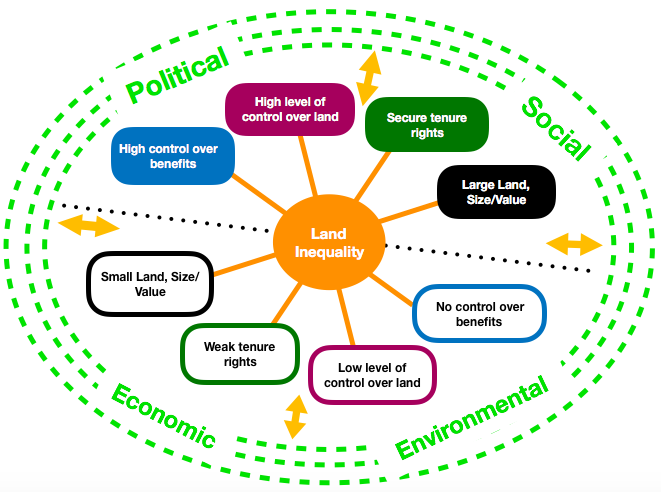 factors that influence policy drivers in health and social care