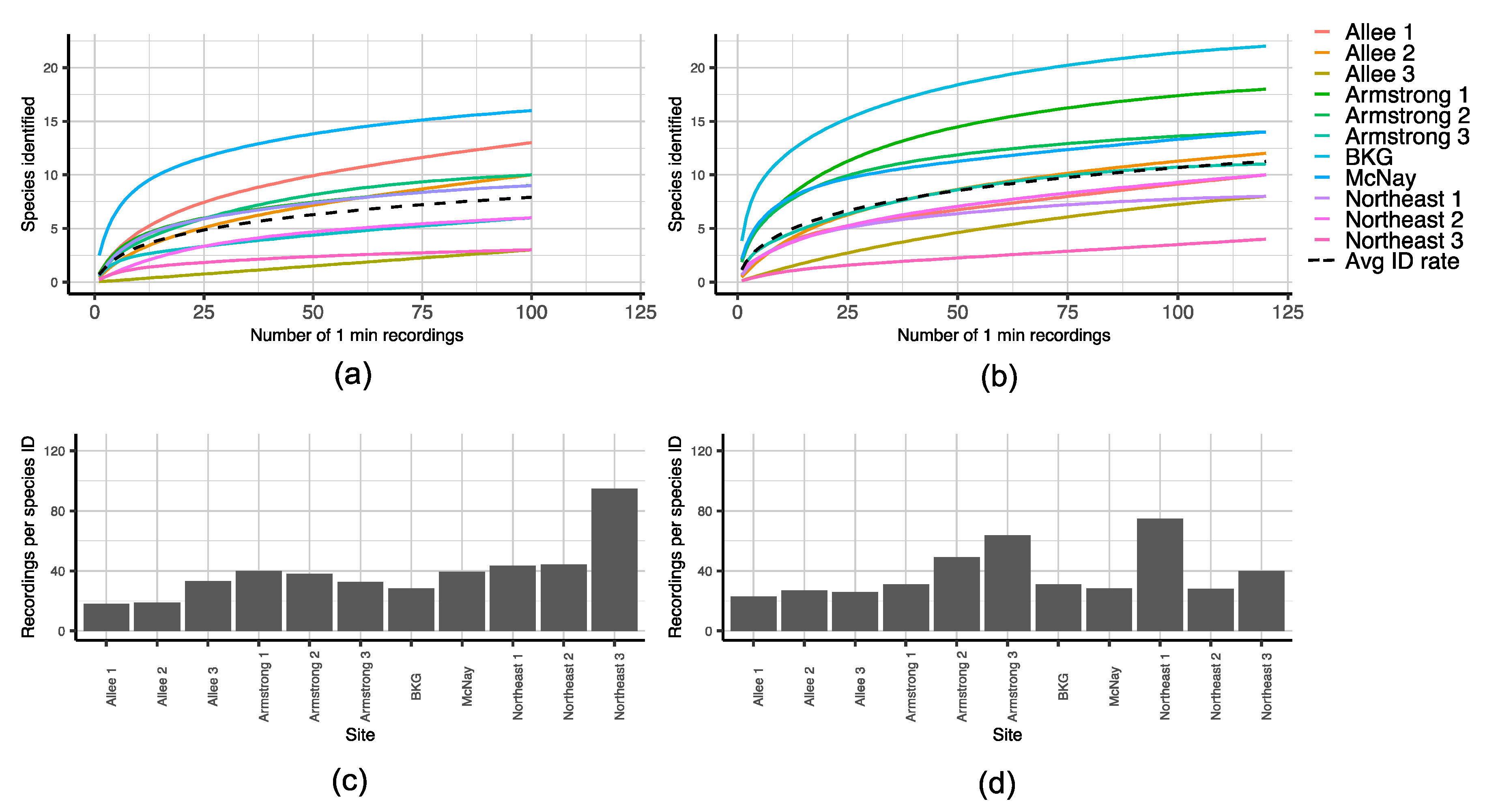 Land 09 00145 g005 Land 09 00145 g005