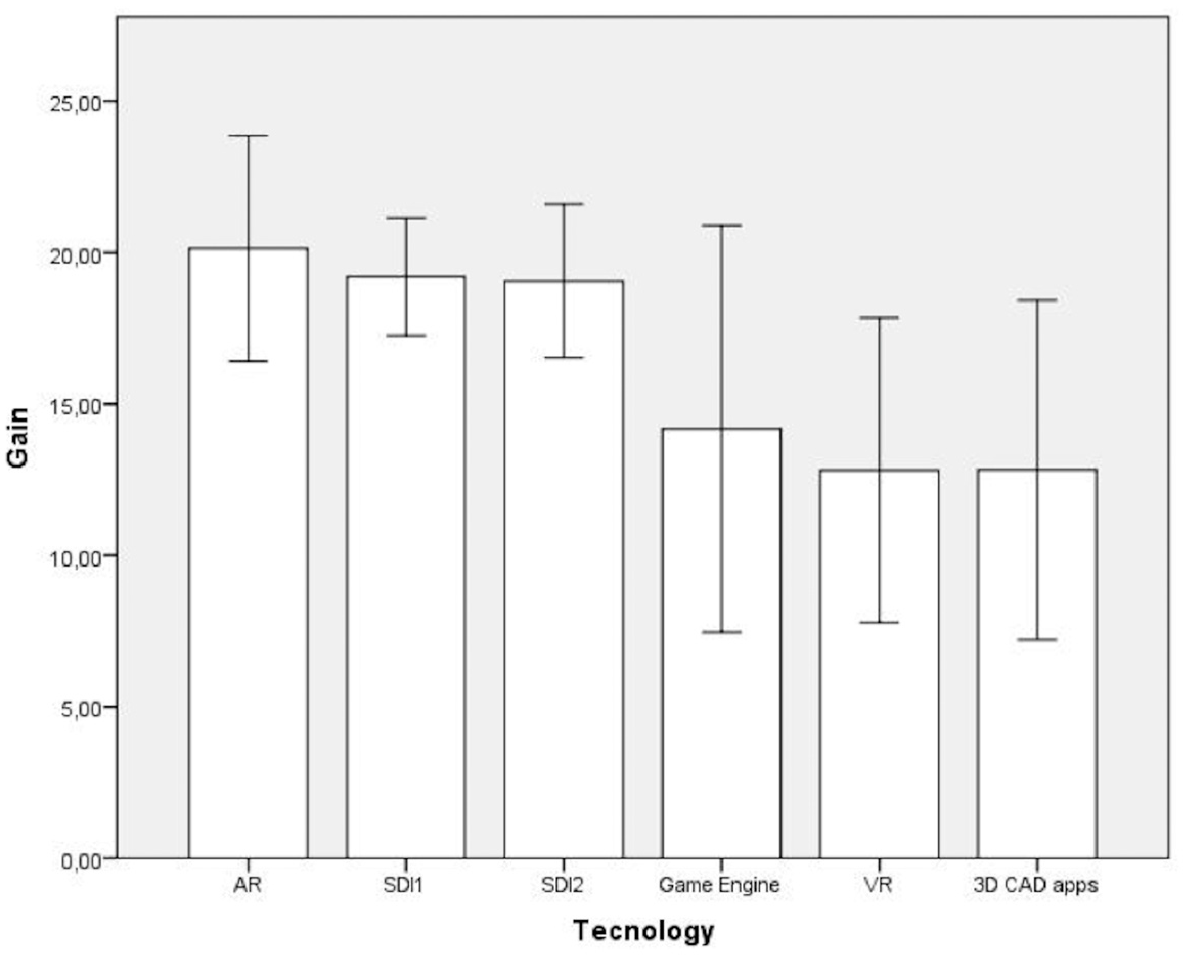 Land 09 00161 g002 Land 09 00161 g002