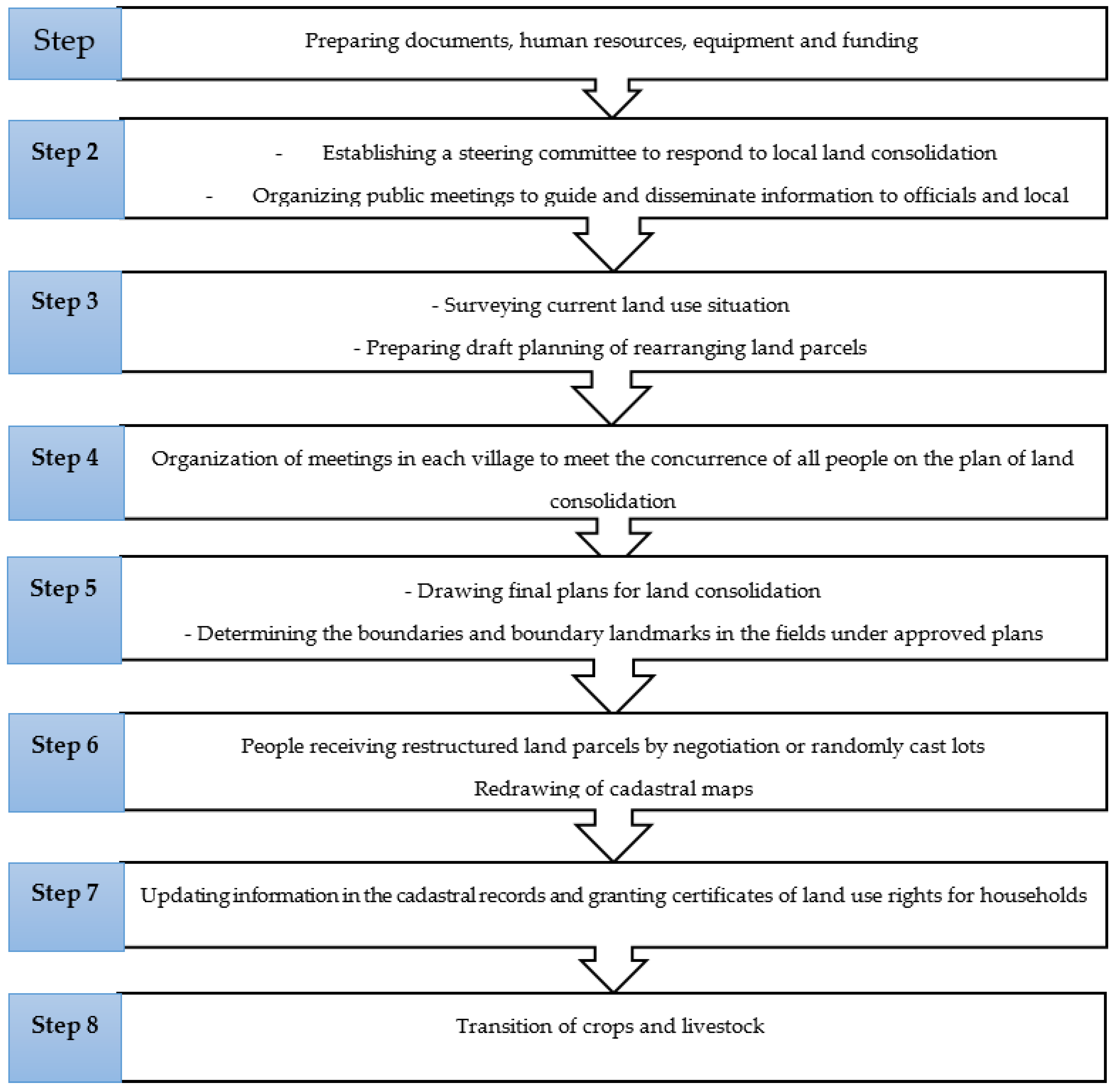 Land 09 00196 g002 Land 09 00196 g002