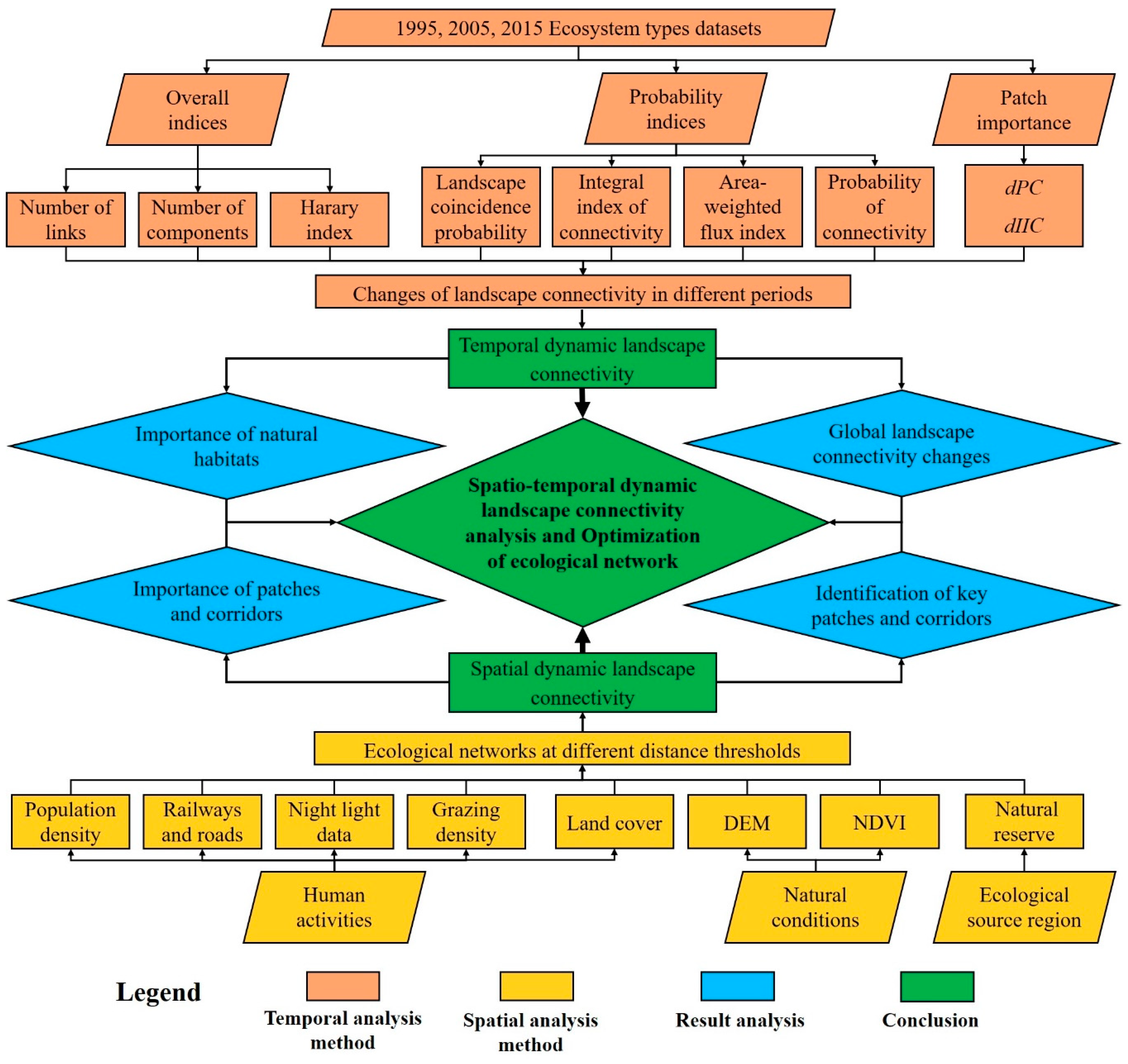 Land 09 00265 g002 Land 09 00265 g002