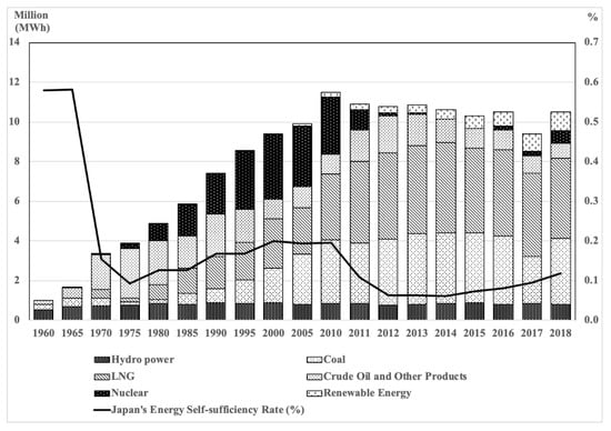 municipalies Archives - Green Energy Futures