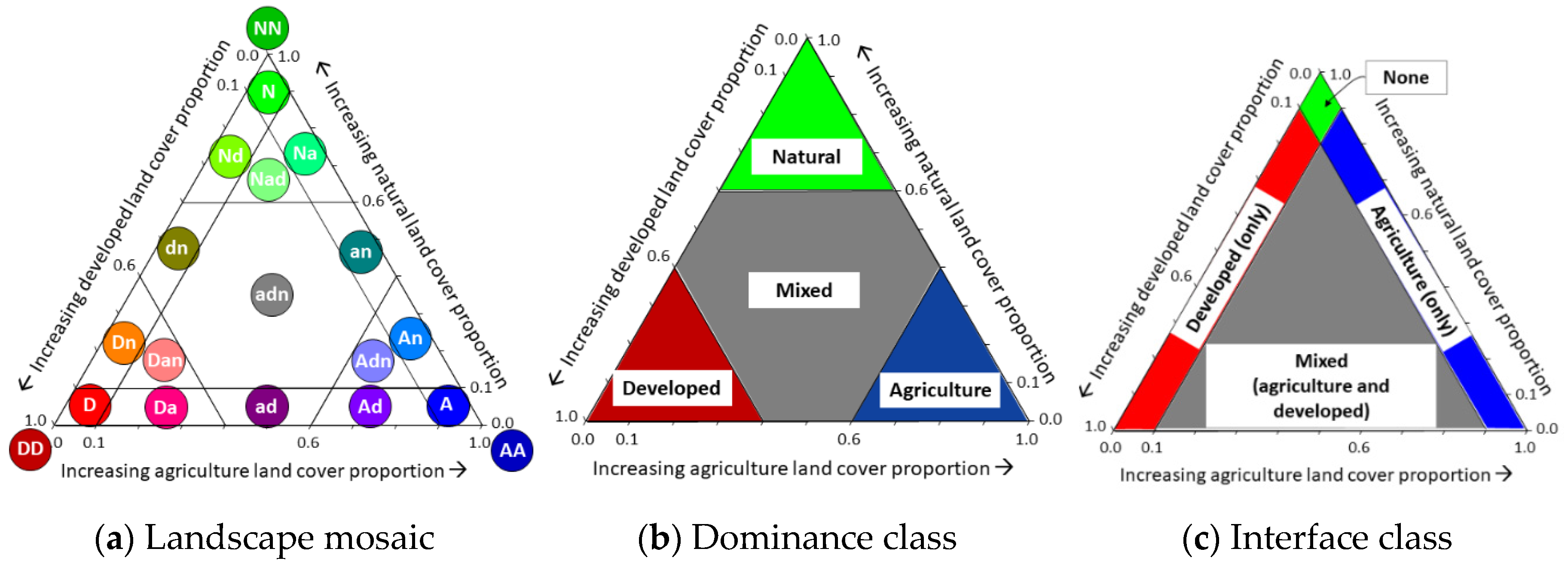 Land  Free Full-Text  Forest Area Change in the Shifting Landscape Mosaic of the Continental 