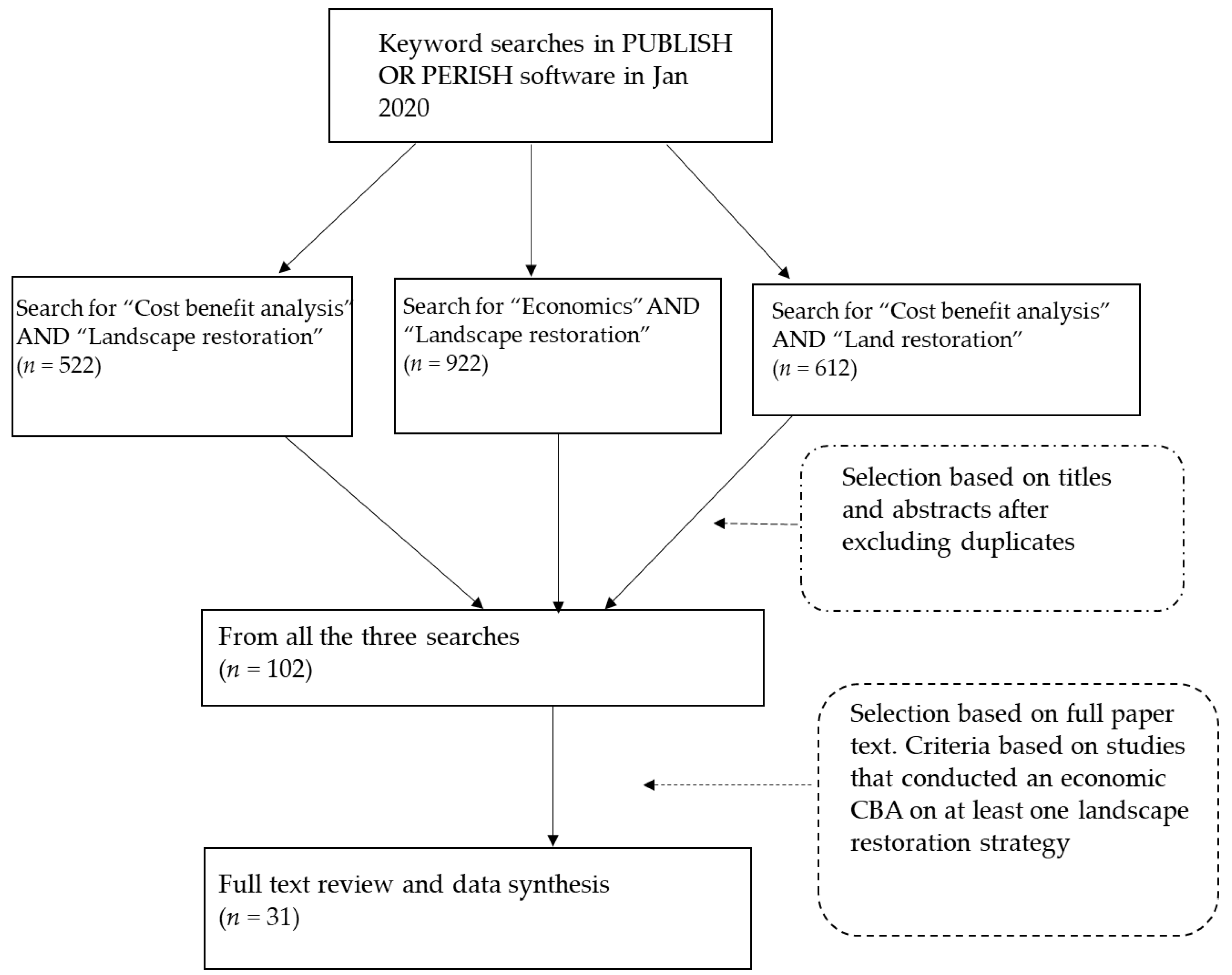 Land 09 00465 g001 Land 09 00465 g001