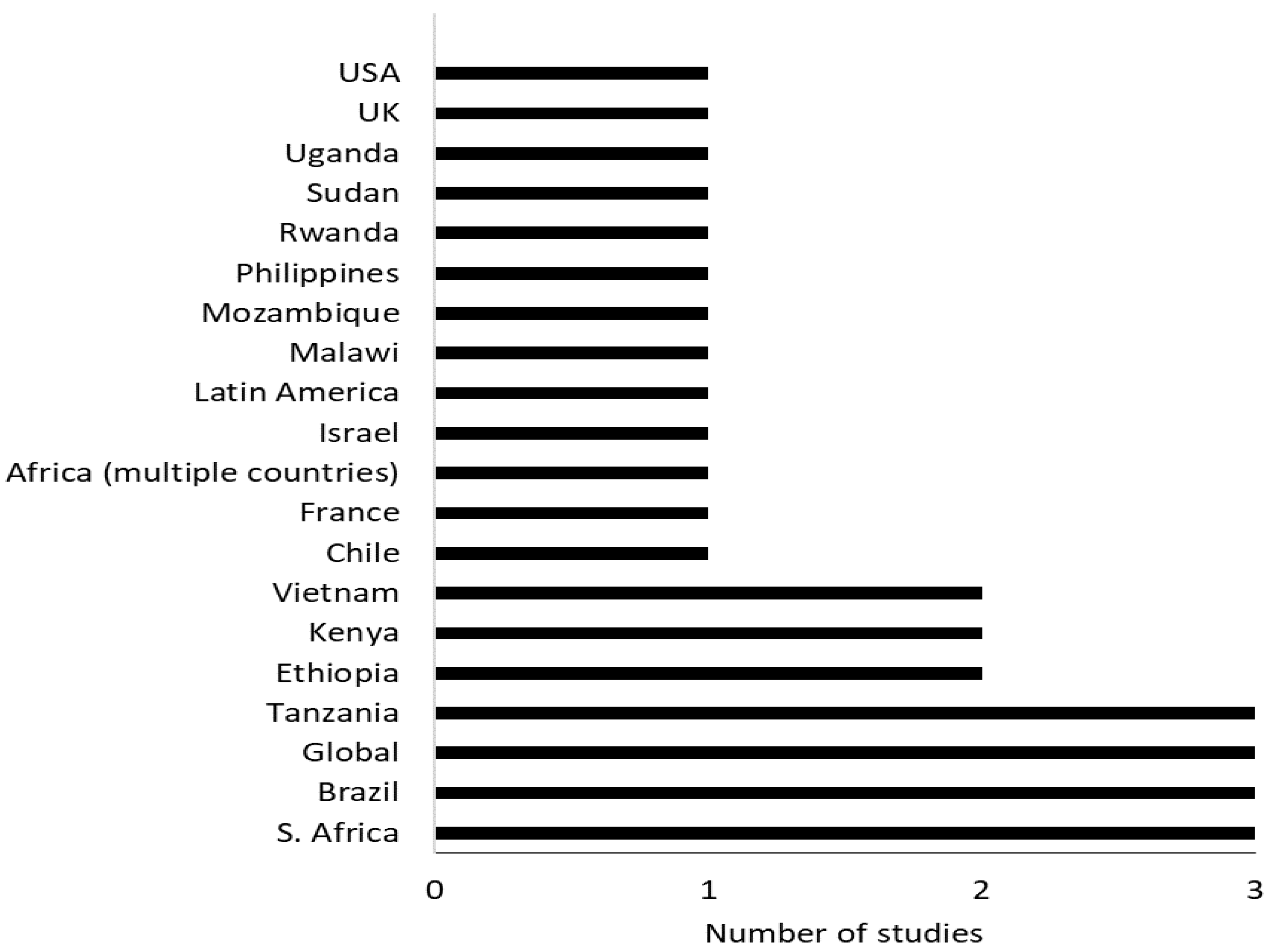 Land 09 00465 g002 Land 09 00465 g002