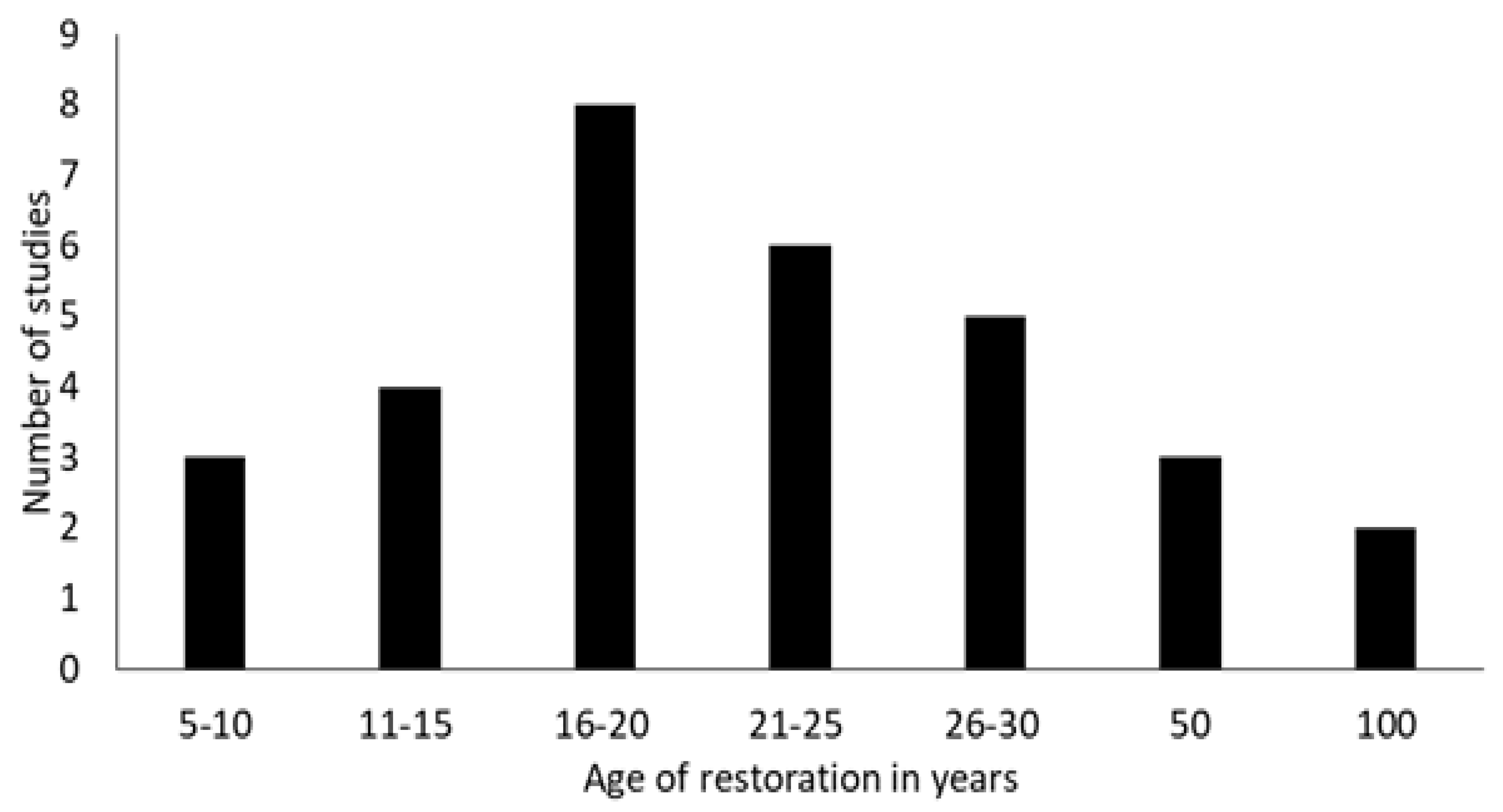 Land 09 00465 g005 Land 09 00465 g005