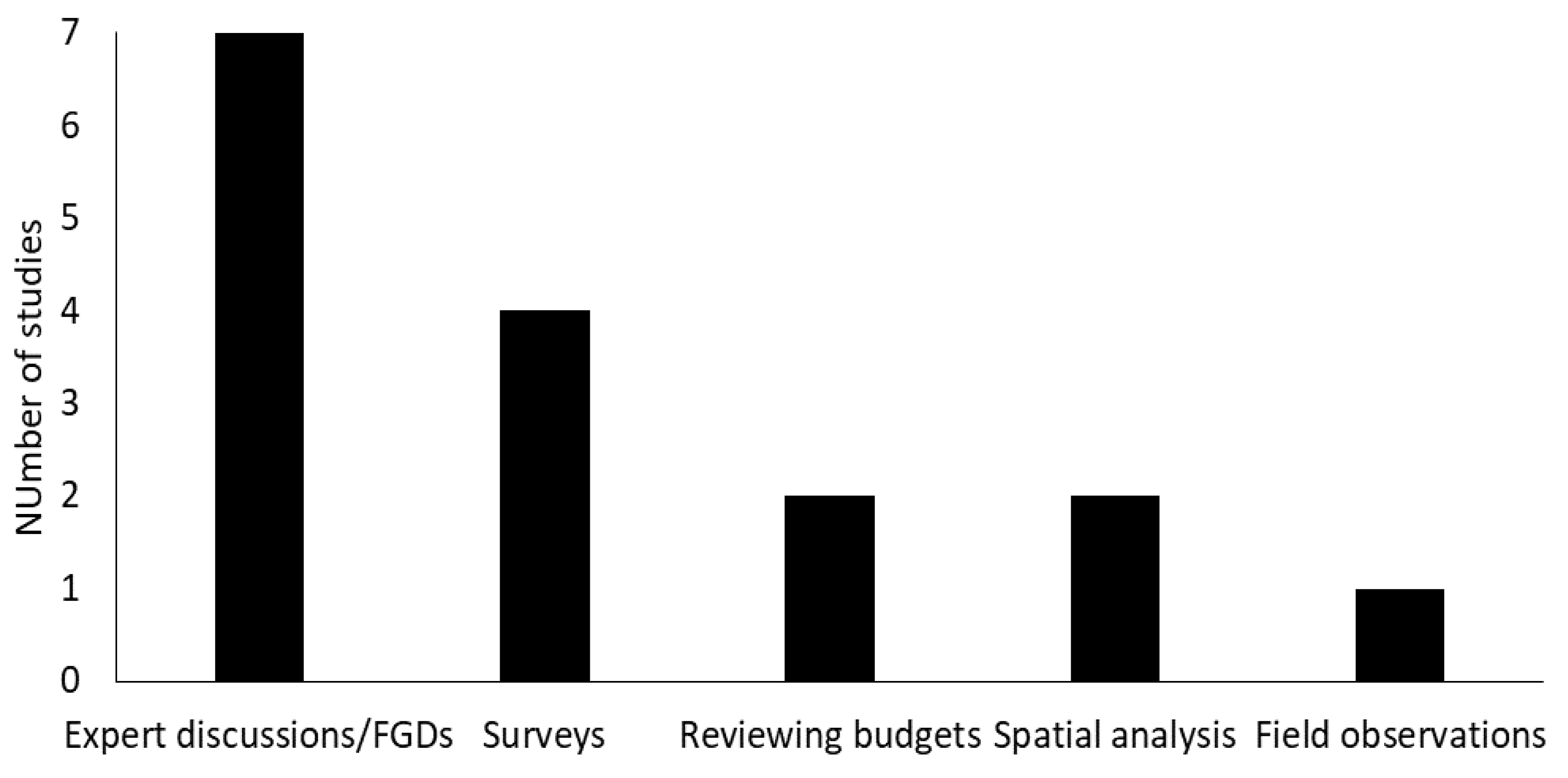 Land 09 00465 g006 Land 09 00465 g006