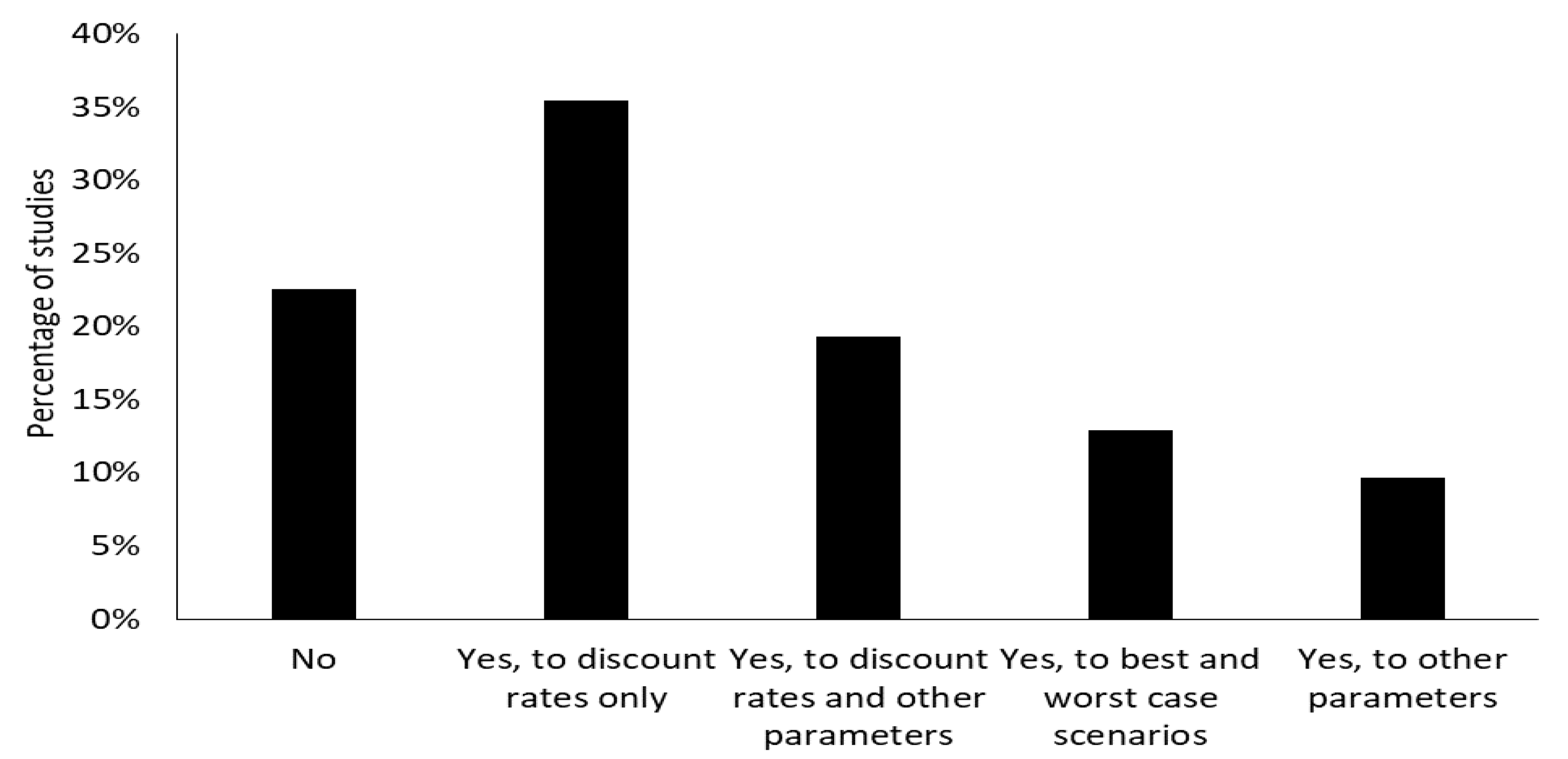 Land 09 00465 g008 Land 09 00465 g008