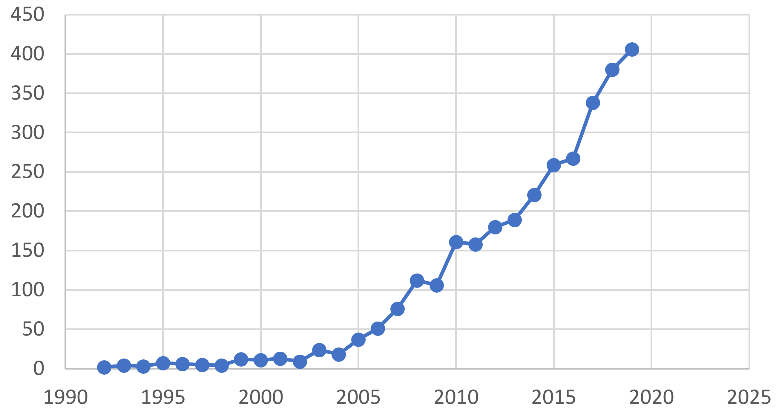 Land 09 00488 g001 Land 09 00488 g001
