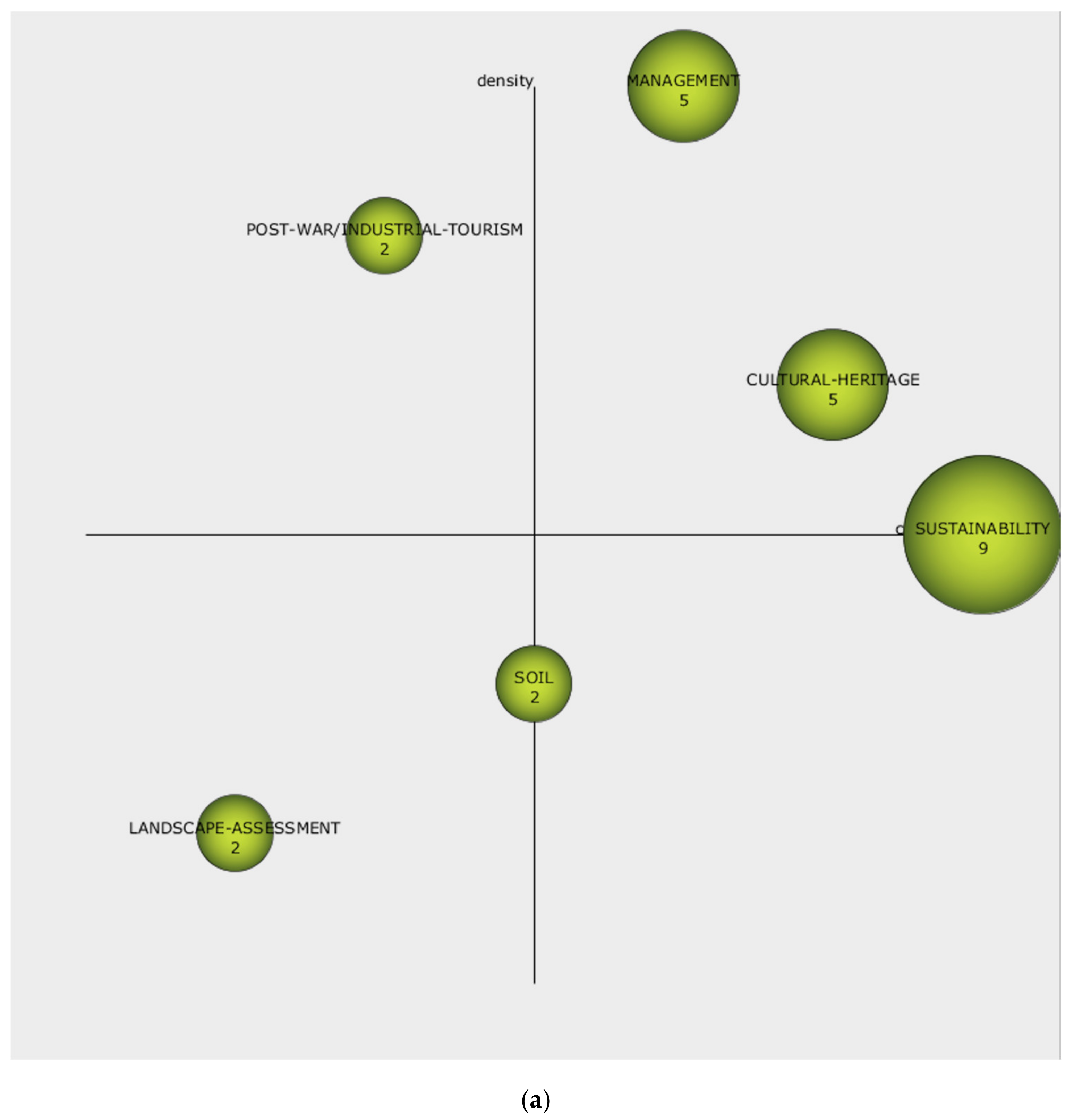 Land 09 00488 g004a Land 09 00488 g004a