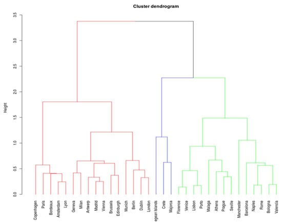 Land Free Full Text Understanding The Implementation Of Airbnb In Urban Contexts Towards A Categorization Of European Cities Html