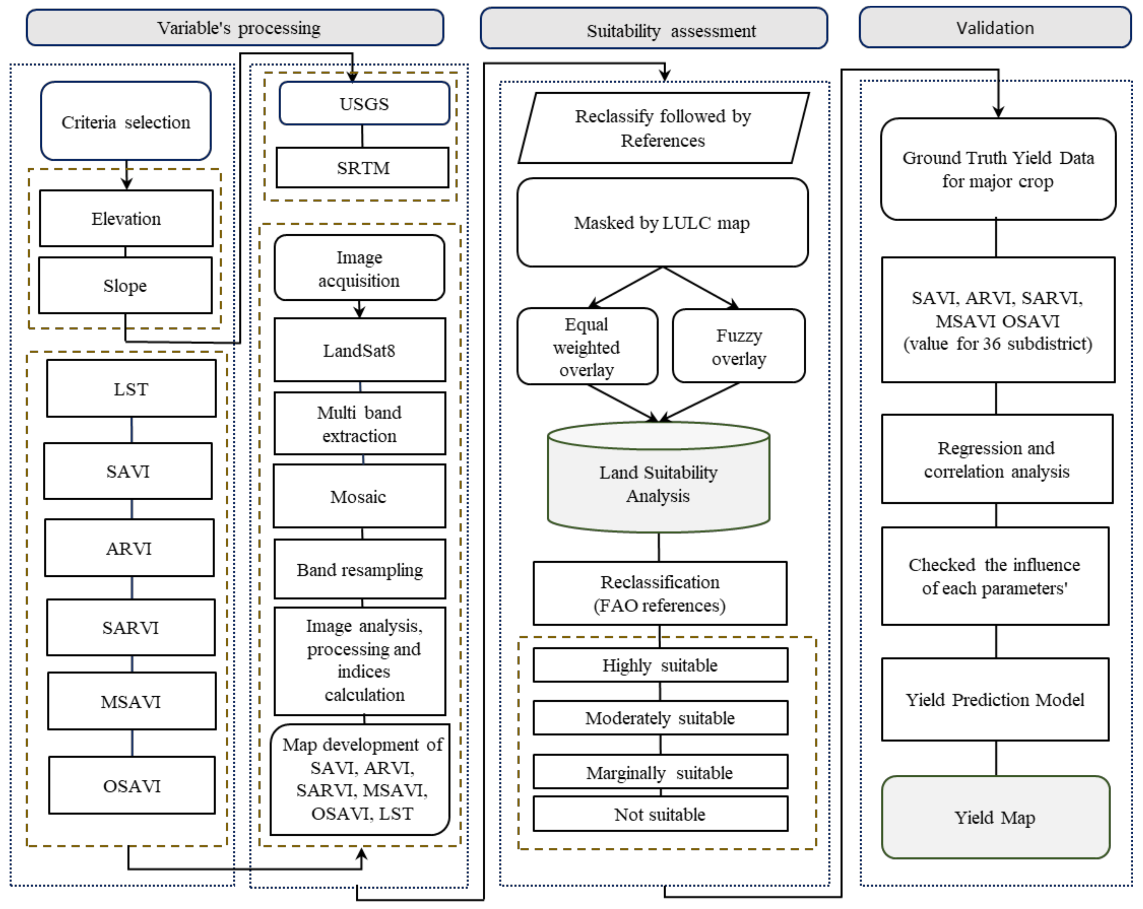 Land 10 00223 g001 Land 10 00223 g001