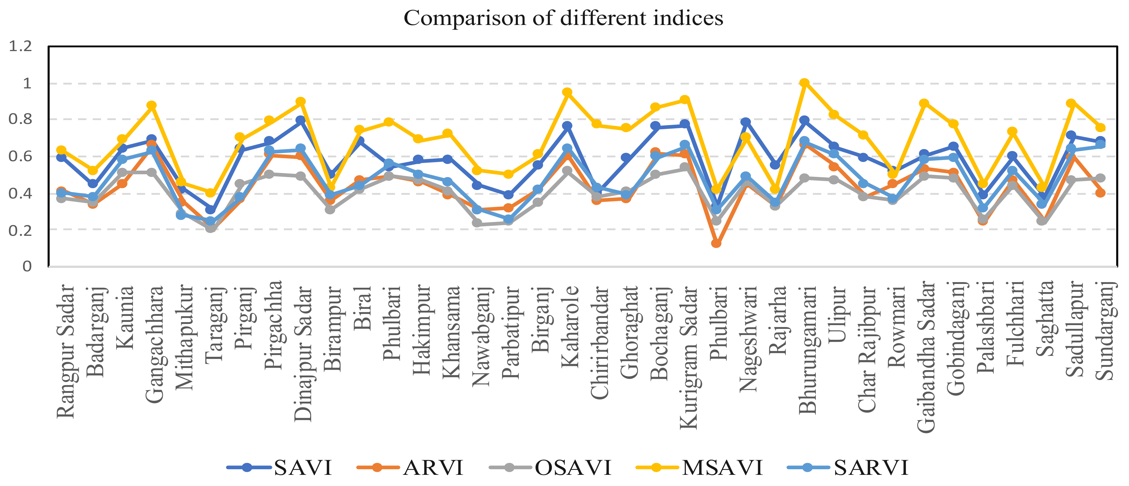 Land 10 00223 g005 Land 10 00223 g005