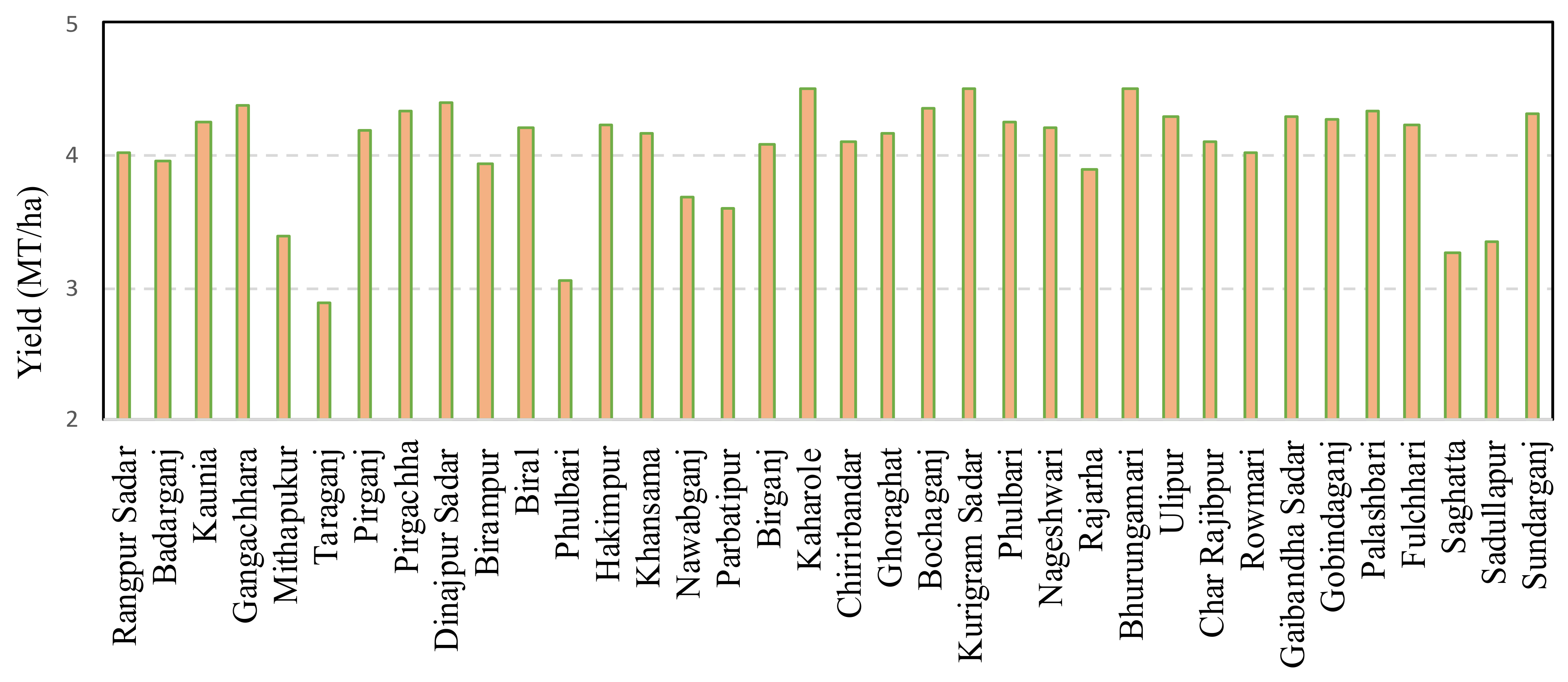 Land 10 00223 g008 Land 10 00223 g008