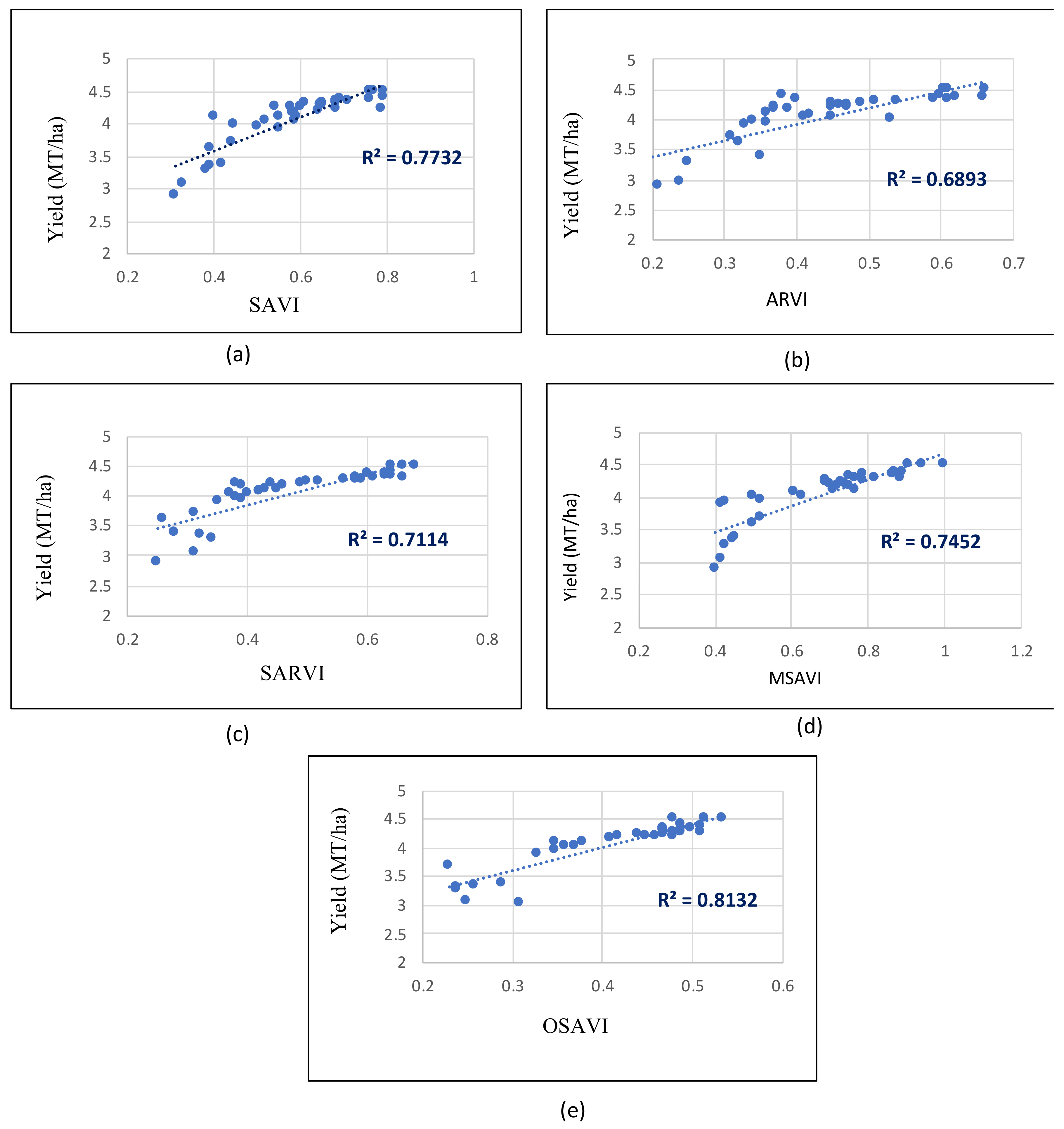 Land 10 00223 g009 Land 10 00223 g009