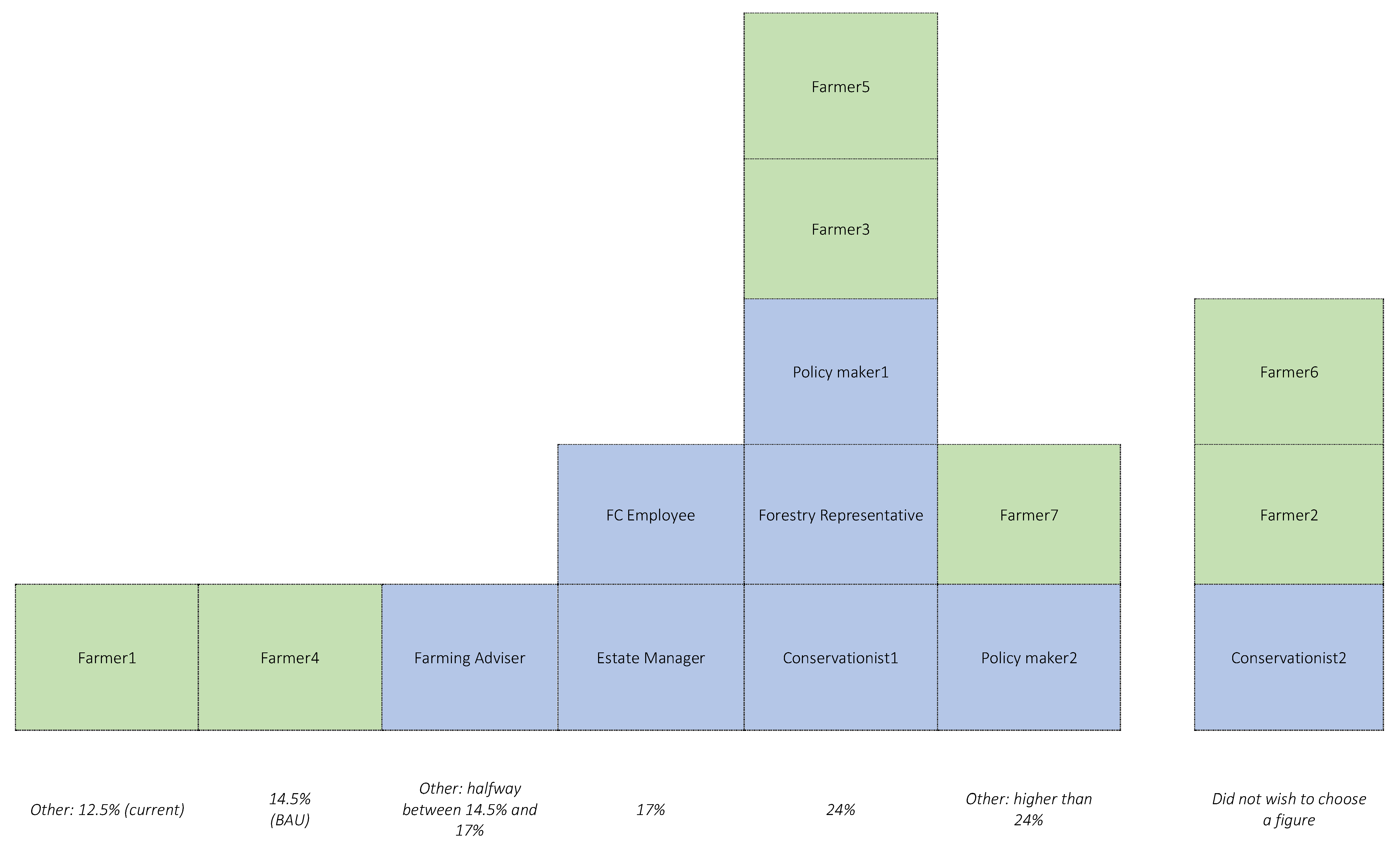 life is feudal steam chart