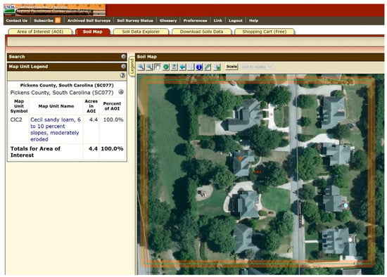 Land Free Full Text Soil Diversity Pedodiversity And Ecosystem Services Html