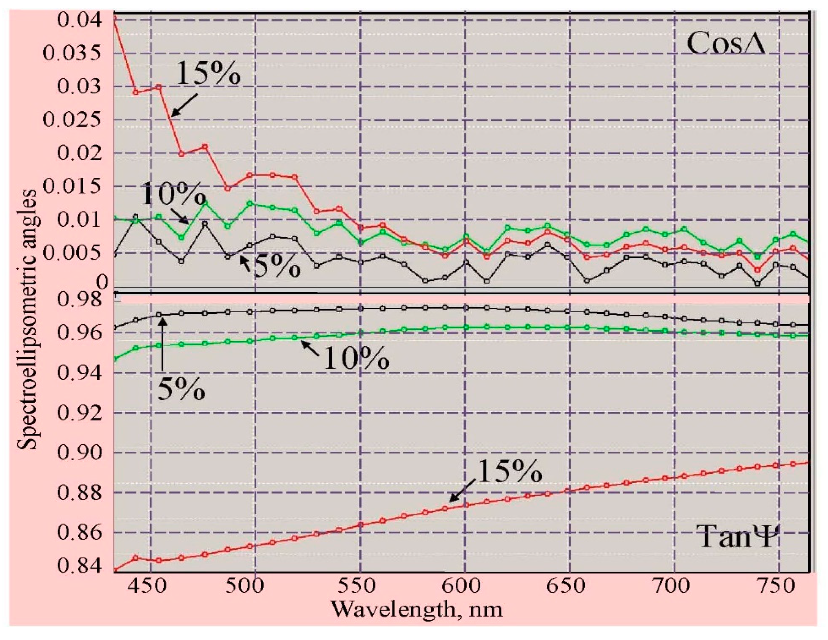 Land 10 00342 g004 Land 10 00342 g004