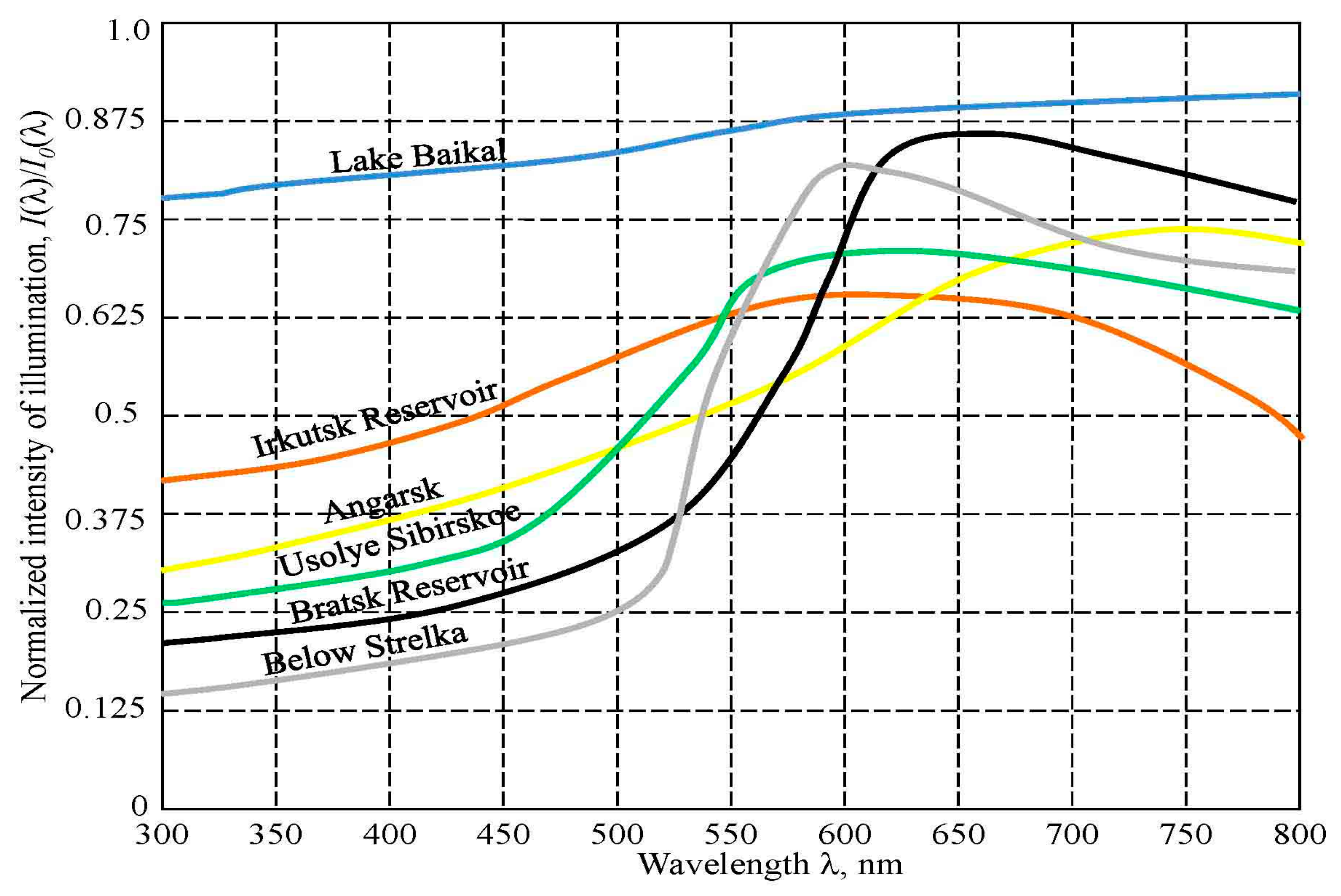 Land 10 00342 g007 Land 10 00342 g007