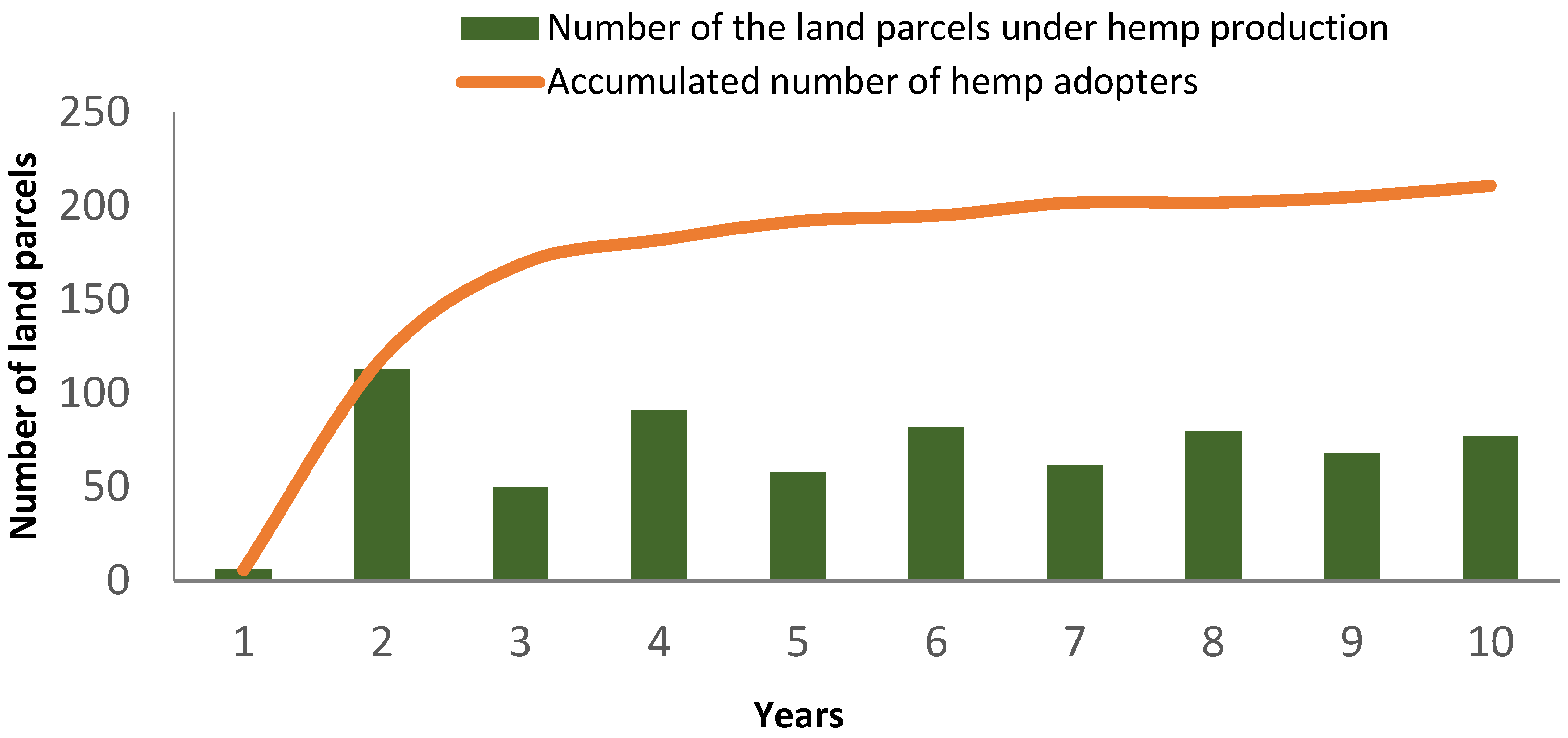 Land 10 00364 g005 Land 10 00364 g005