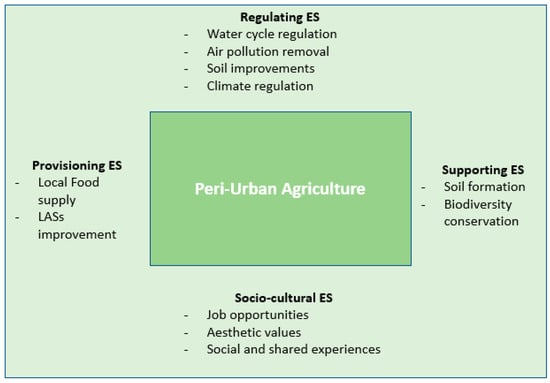 https://www.mdpi.com/land/land-10-00384/article_deploy/html/images/land-10-00384-g001-550.jpg