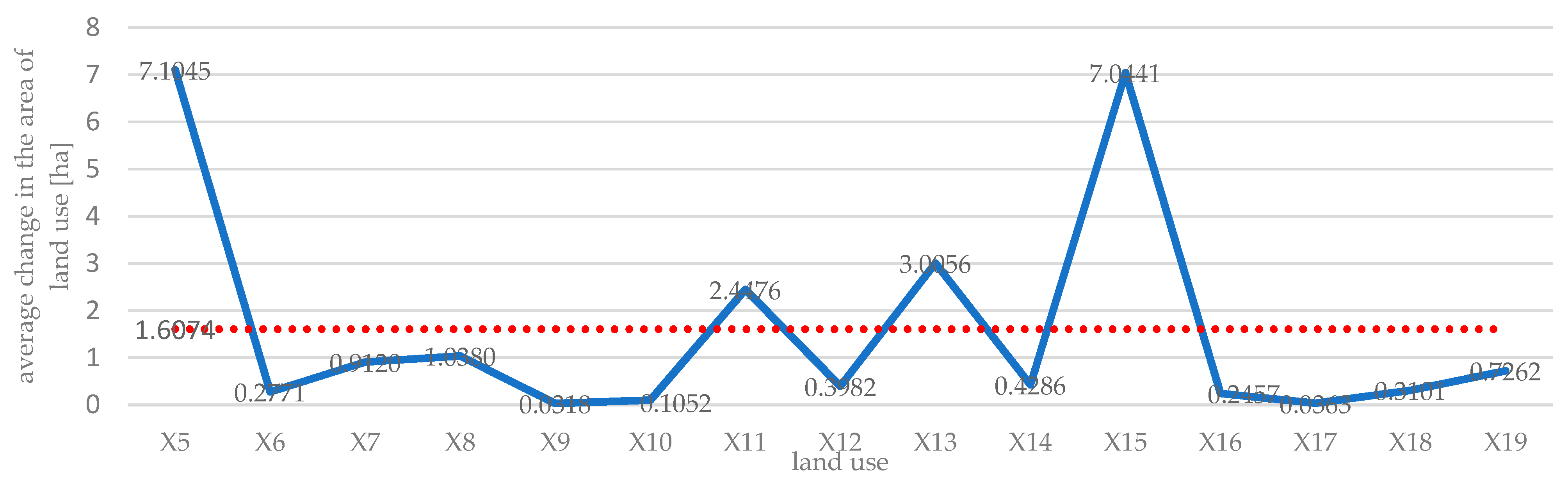 Land 10 00399 g006 Land 10 00399 g006