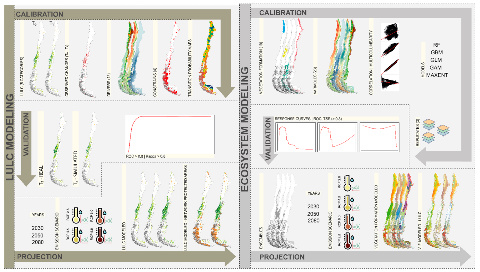 Land 10 00408 g002 Land 10 00408 g002