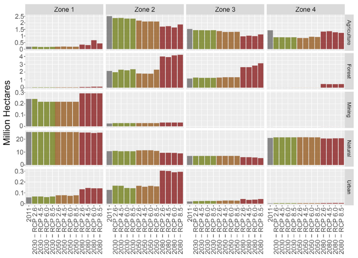 Land 10 00408 g006 Land 10 00408 g006