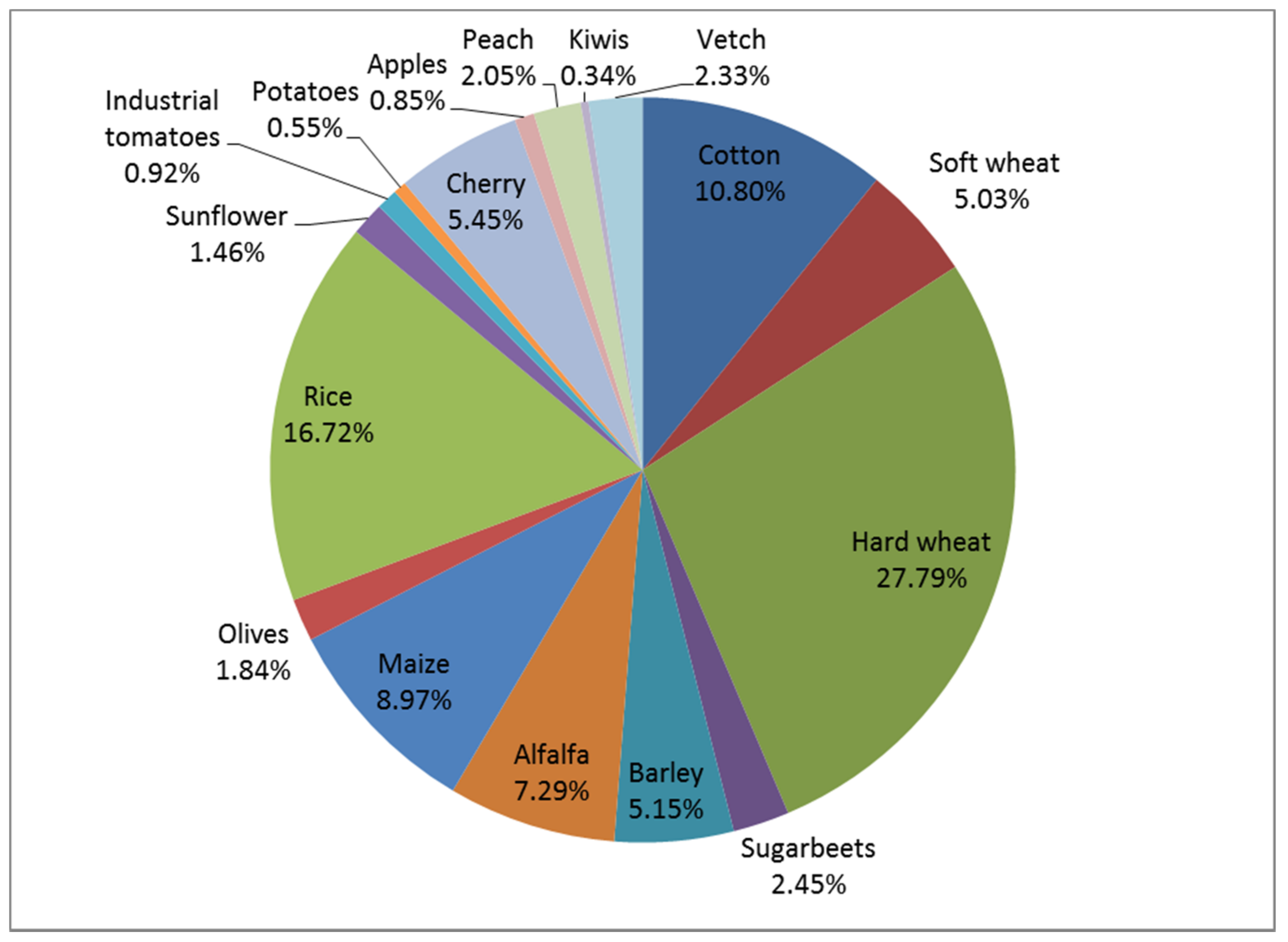 Land 10 00446 g001 Land 10 00446 g001