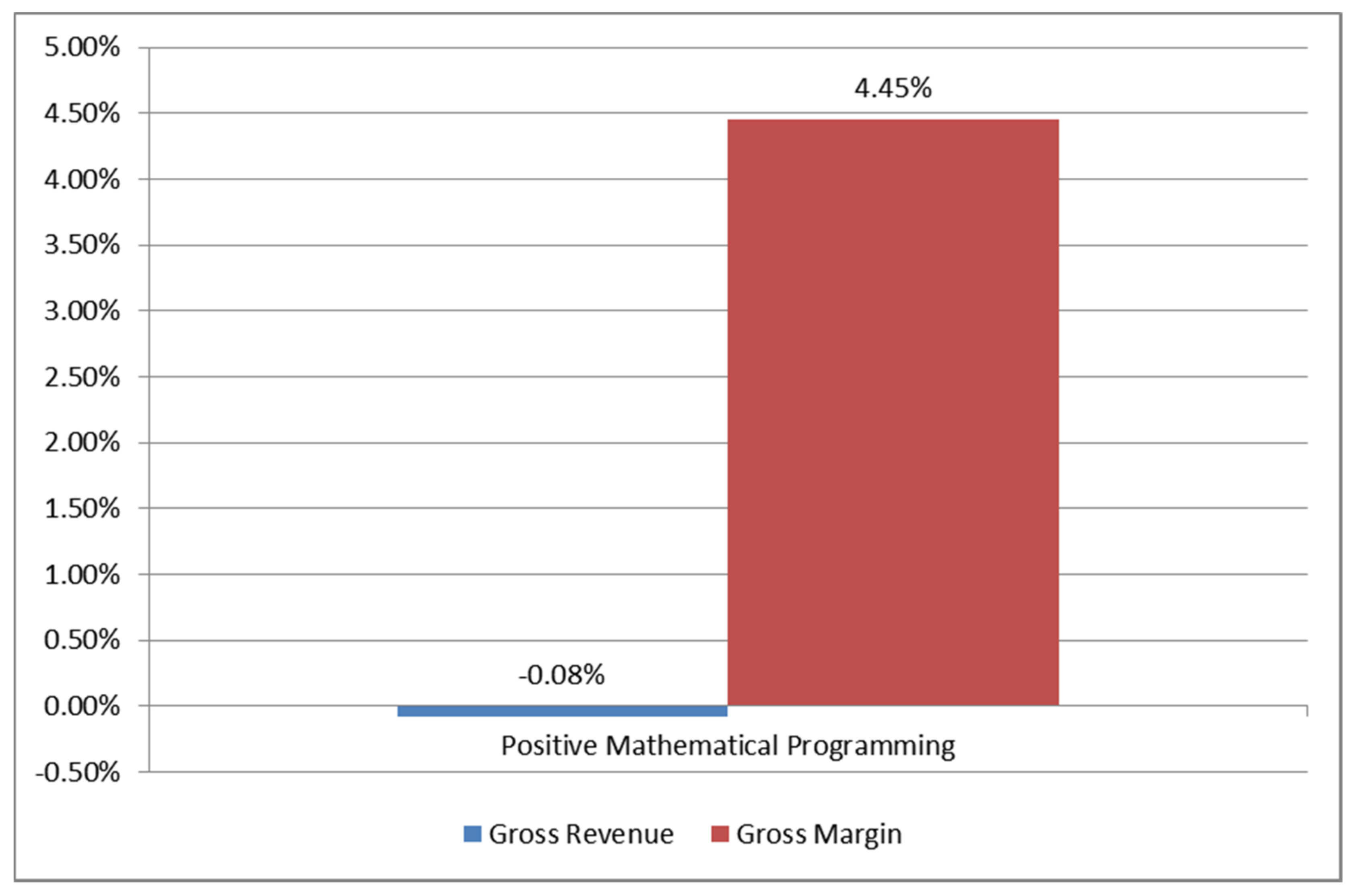 Land 10 00446 g002 Land 10 00446 g002