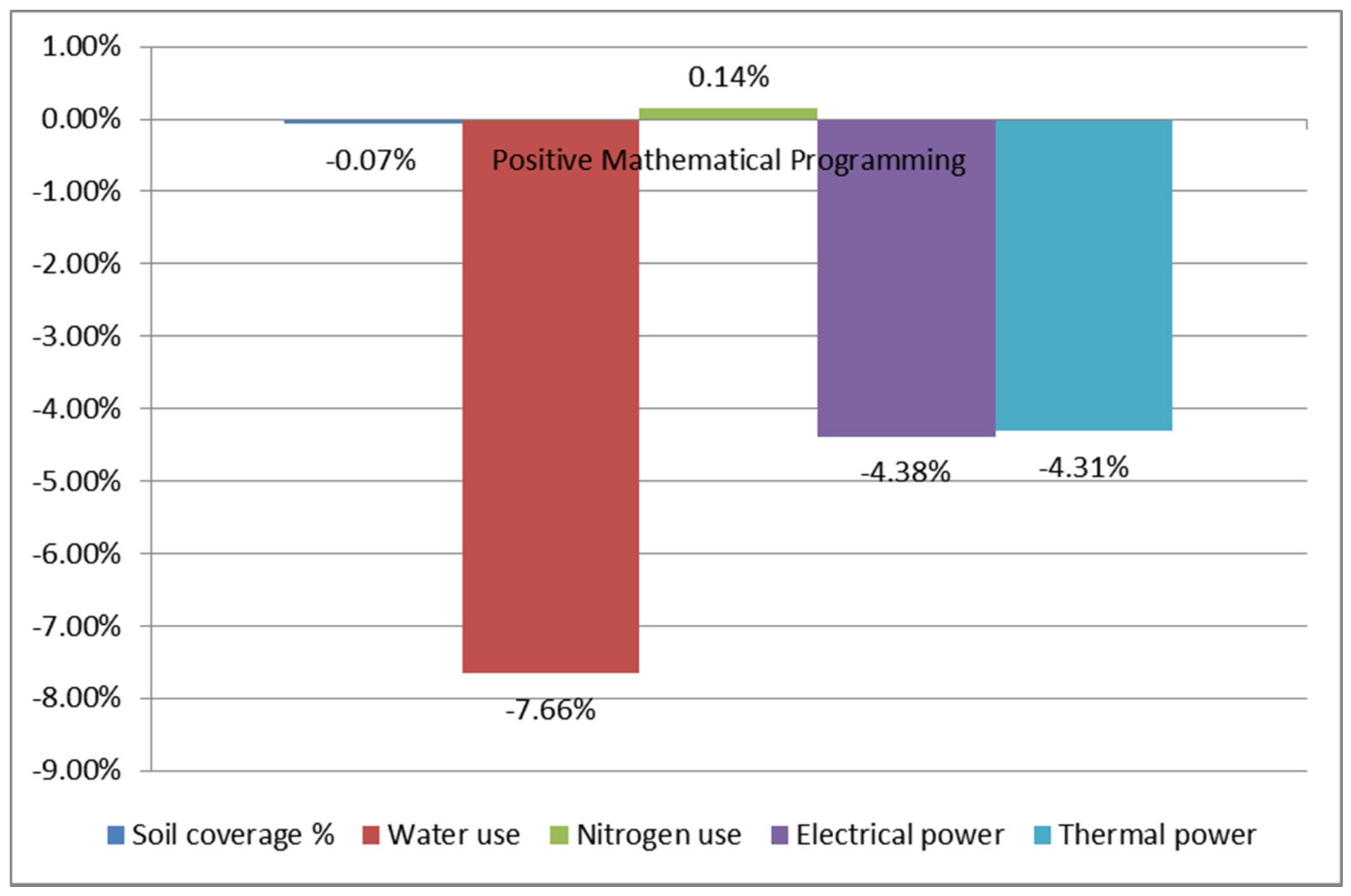Land 10 00446 g003 Land 10 00446 g003