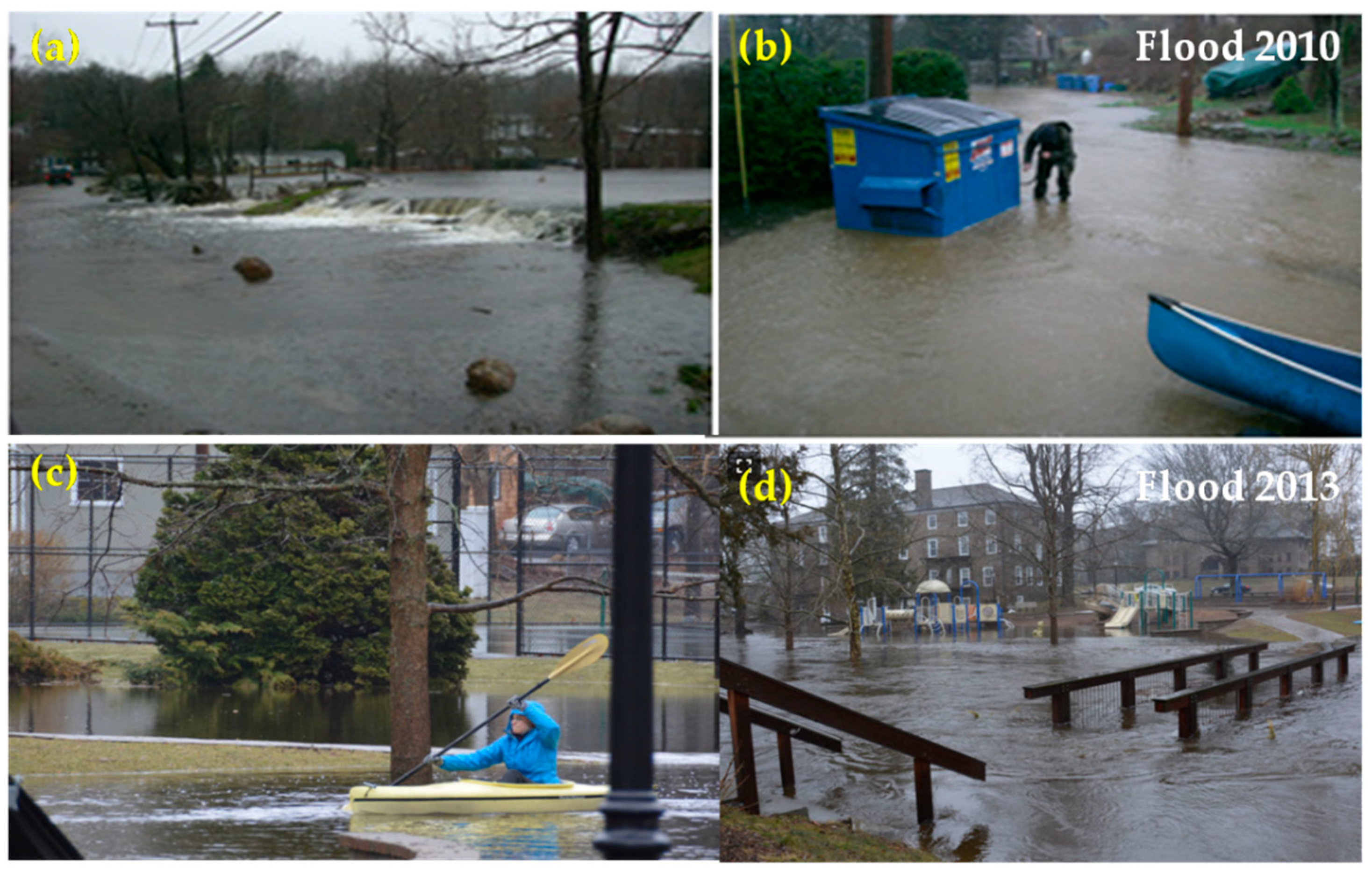 Land Free Full Text Surface Runoff Responses to Suburban