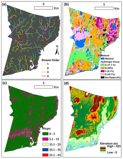 Land Free Full Text Surface Runoff Responses to Suburban