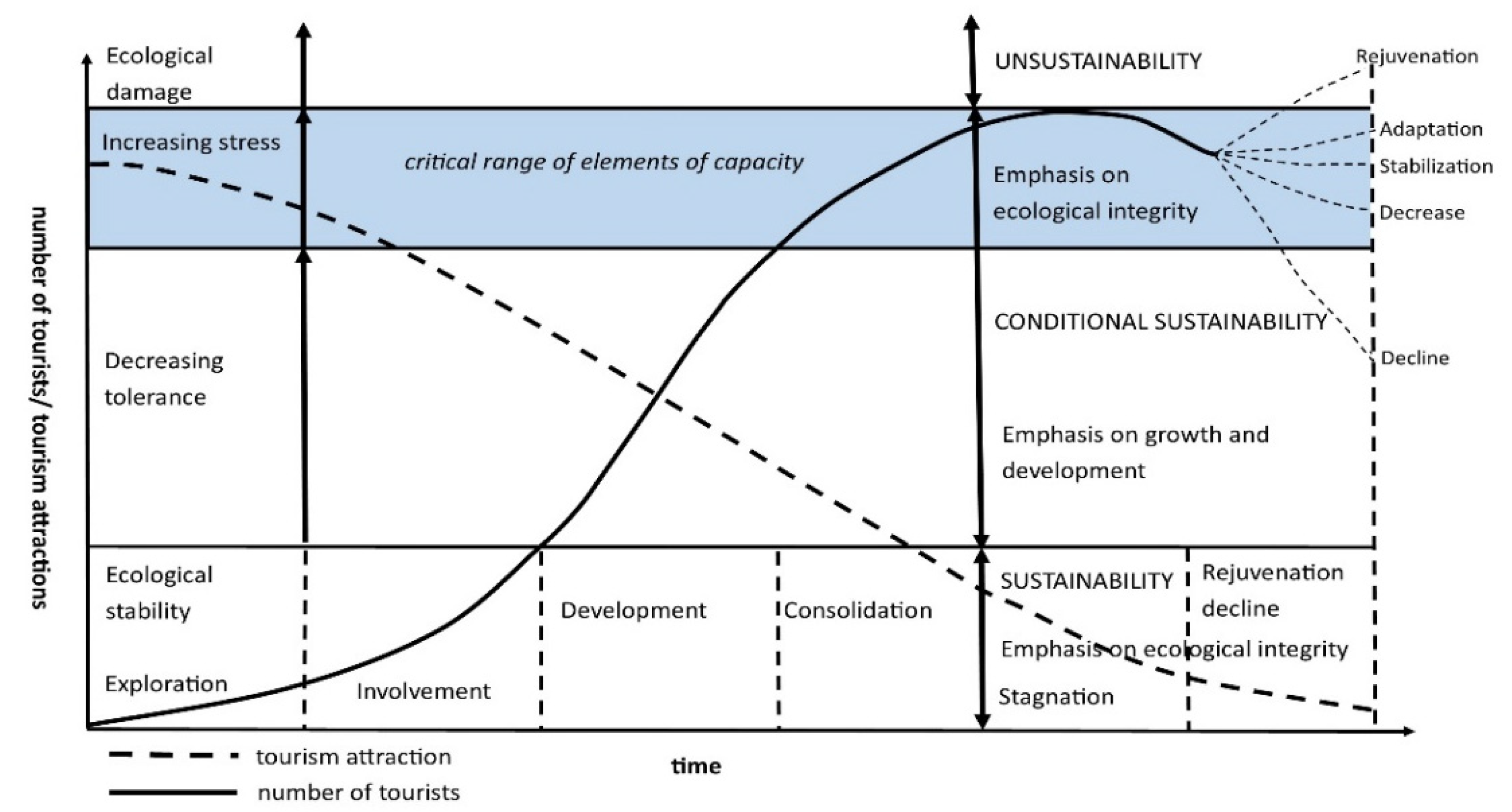 Land 10 00464 g003 Land 10 00464 g003