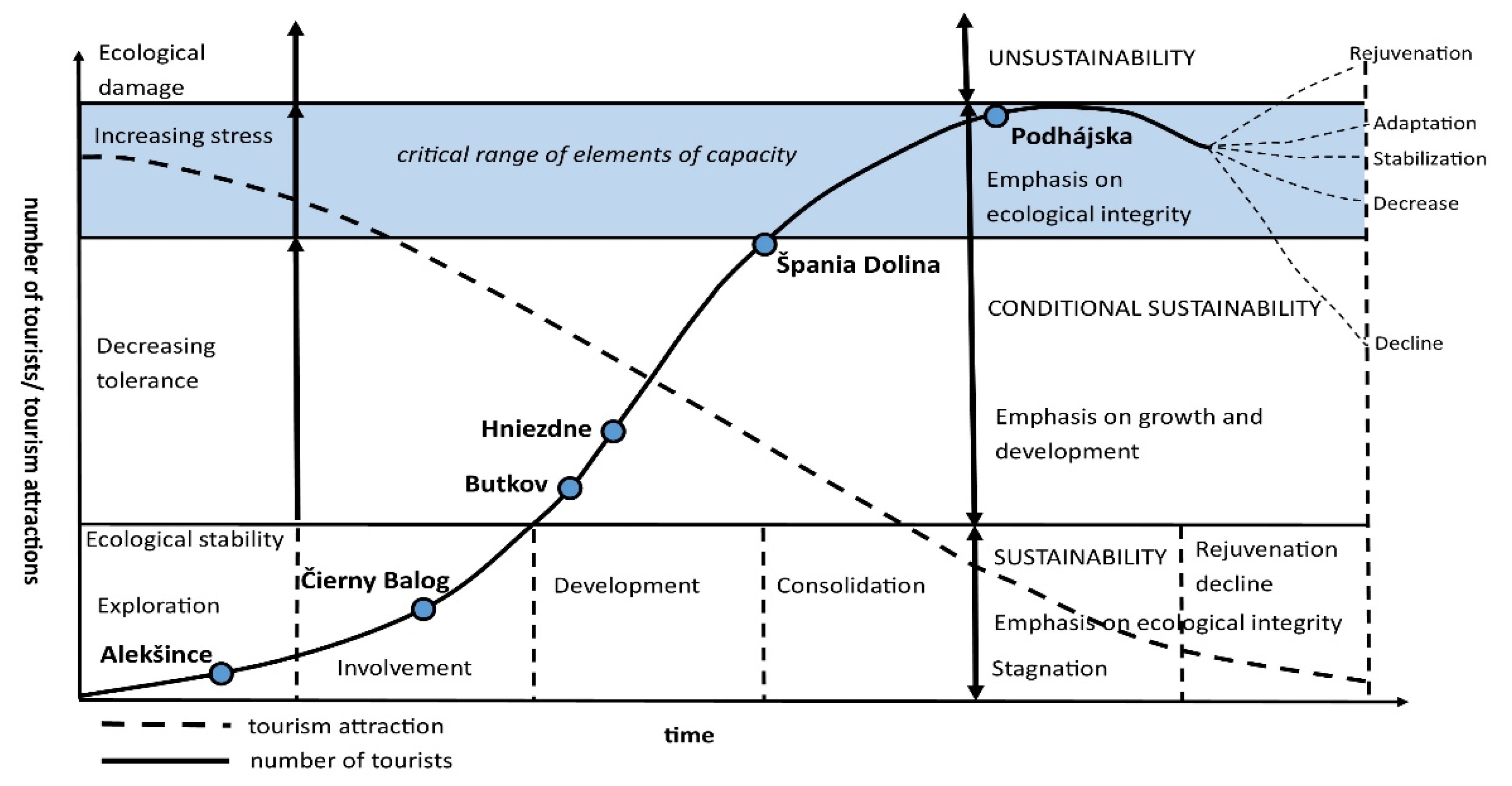Land 10 00464 g010 Land 10 00464 g010