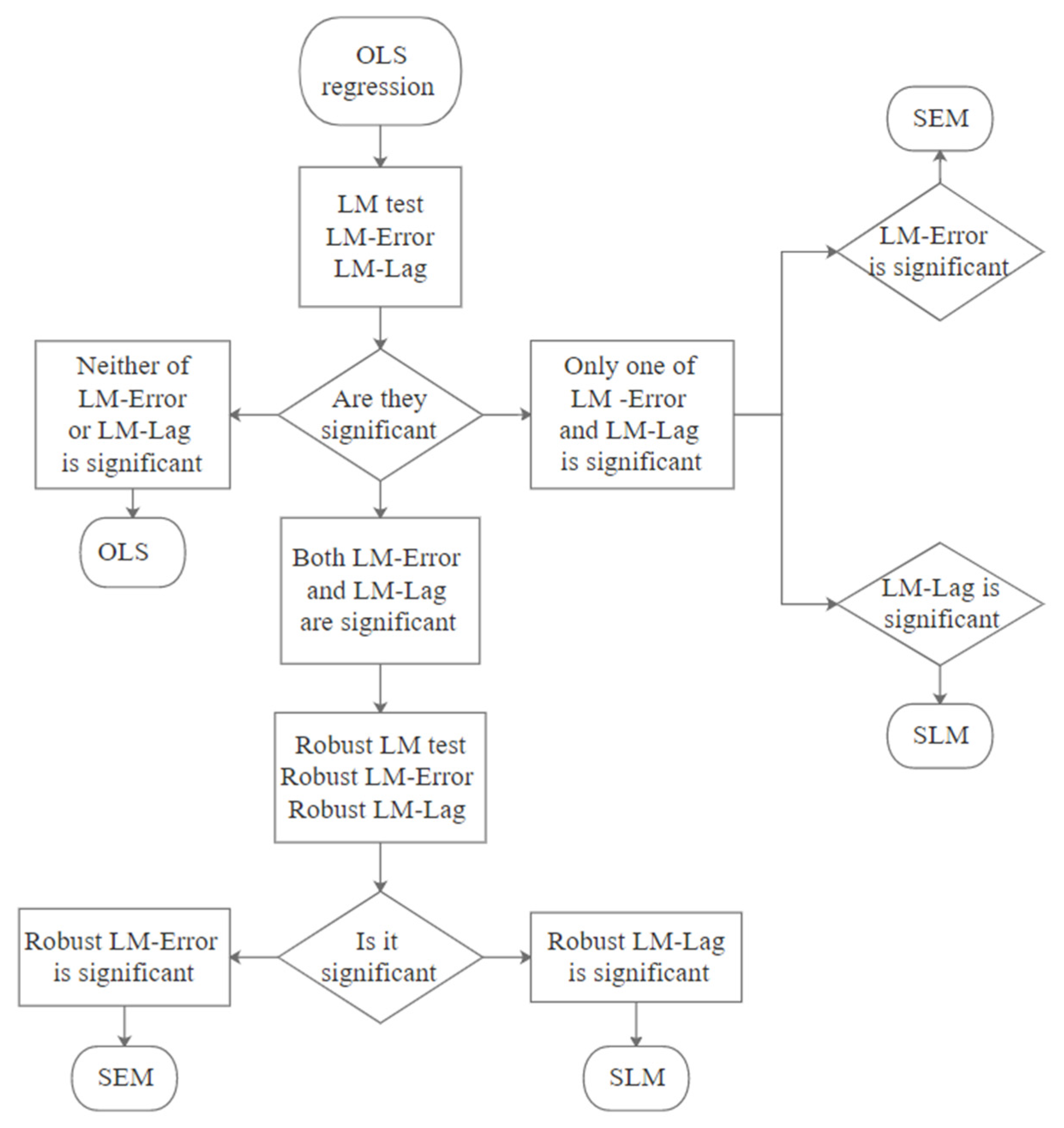 Land 10 00495 g002 Land 10 00495 g002